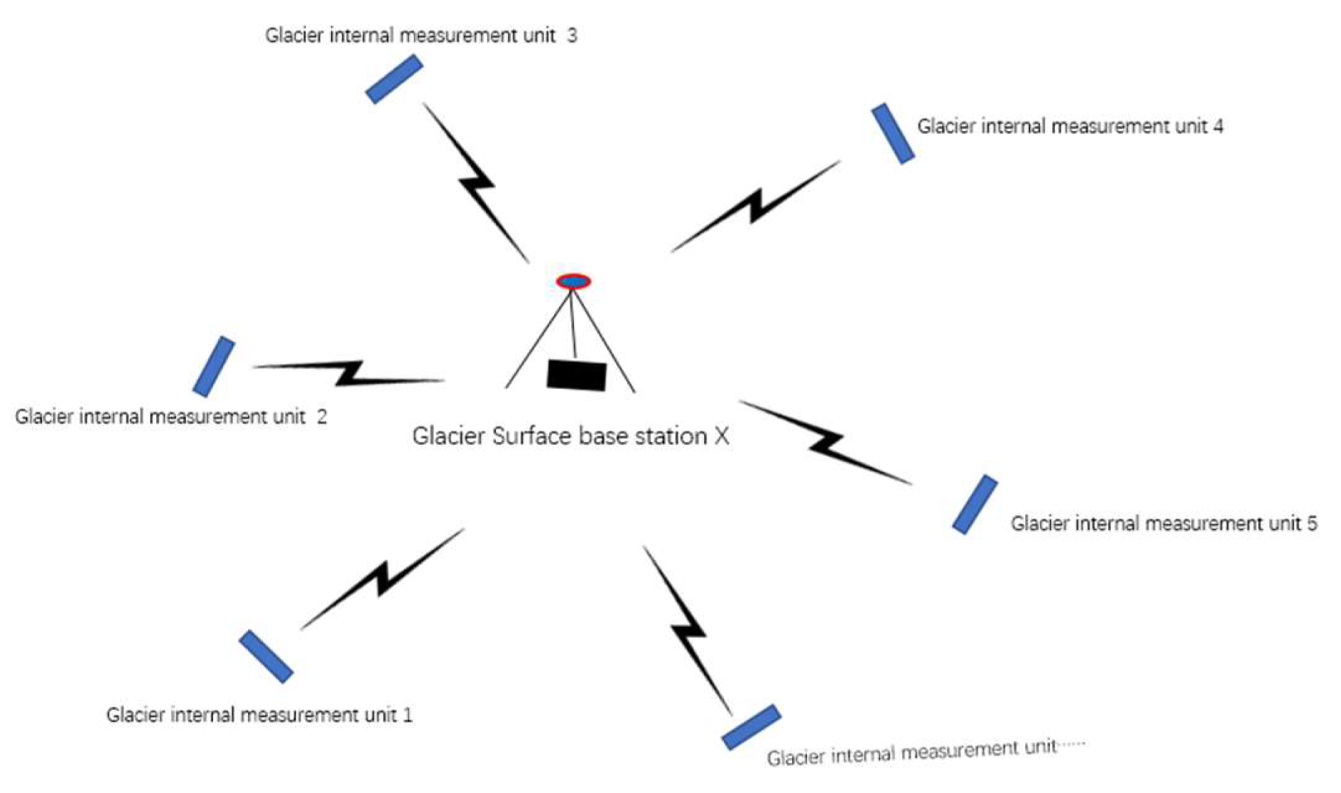 Sensors 22 09061 g005