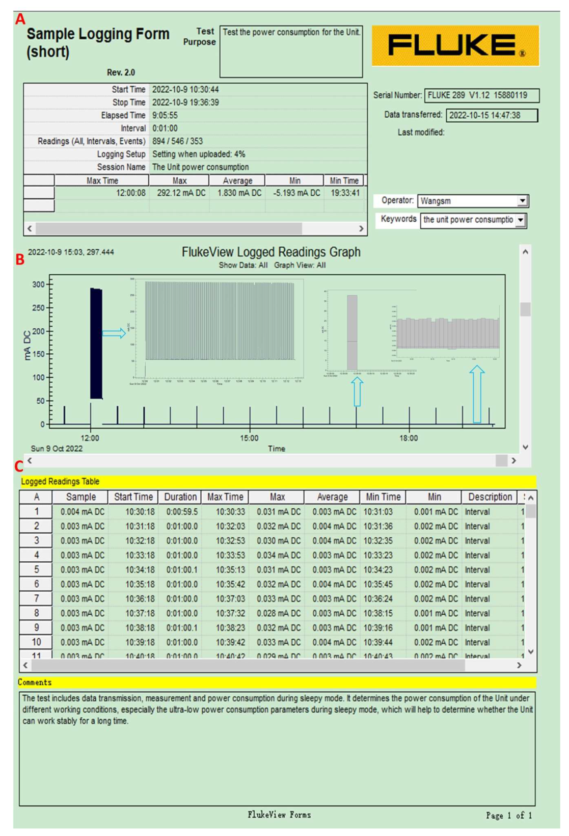 Sensors 22 09061 g006