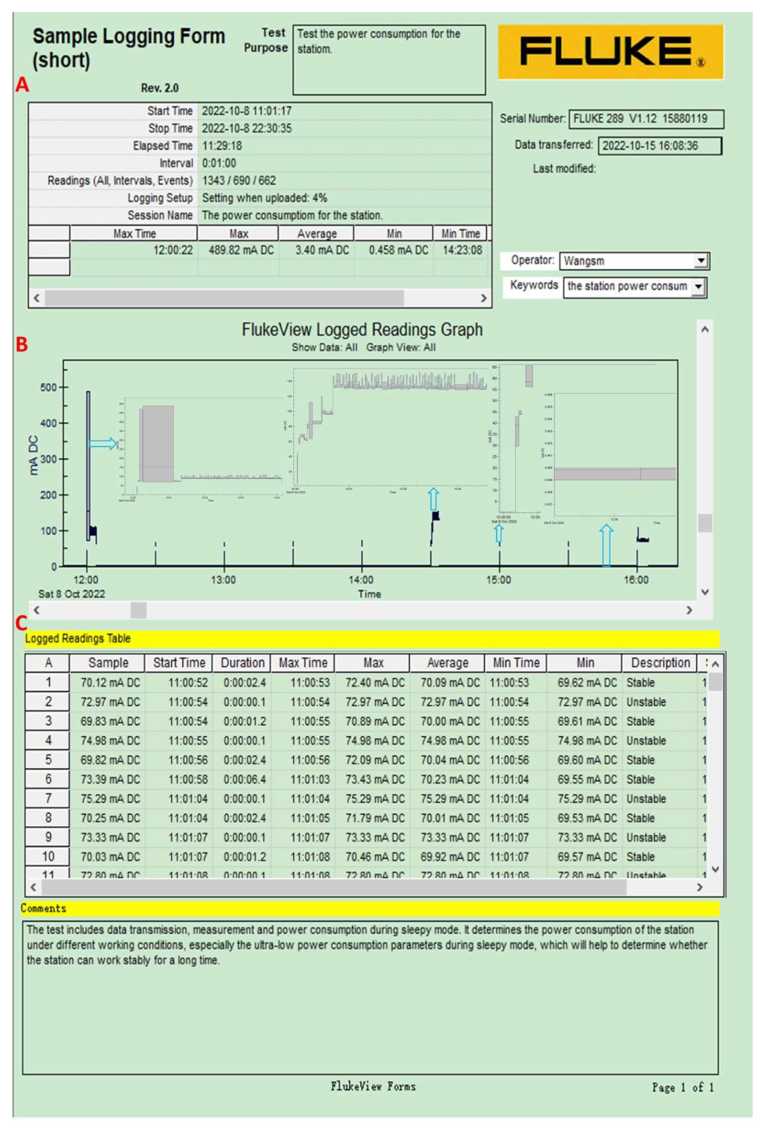 Sensors 22 09061 g007