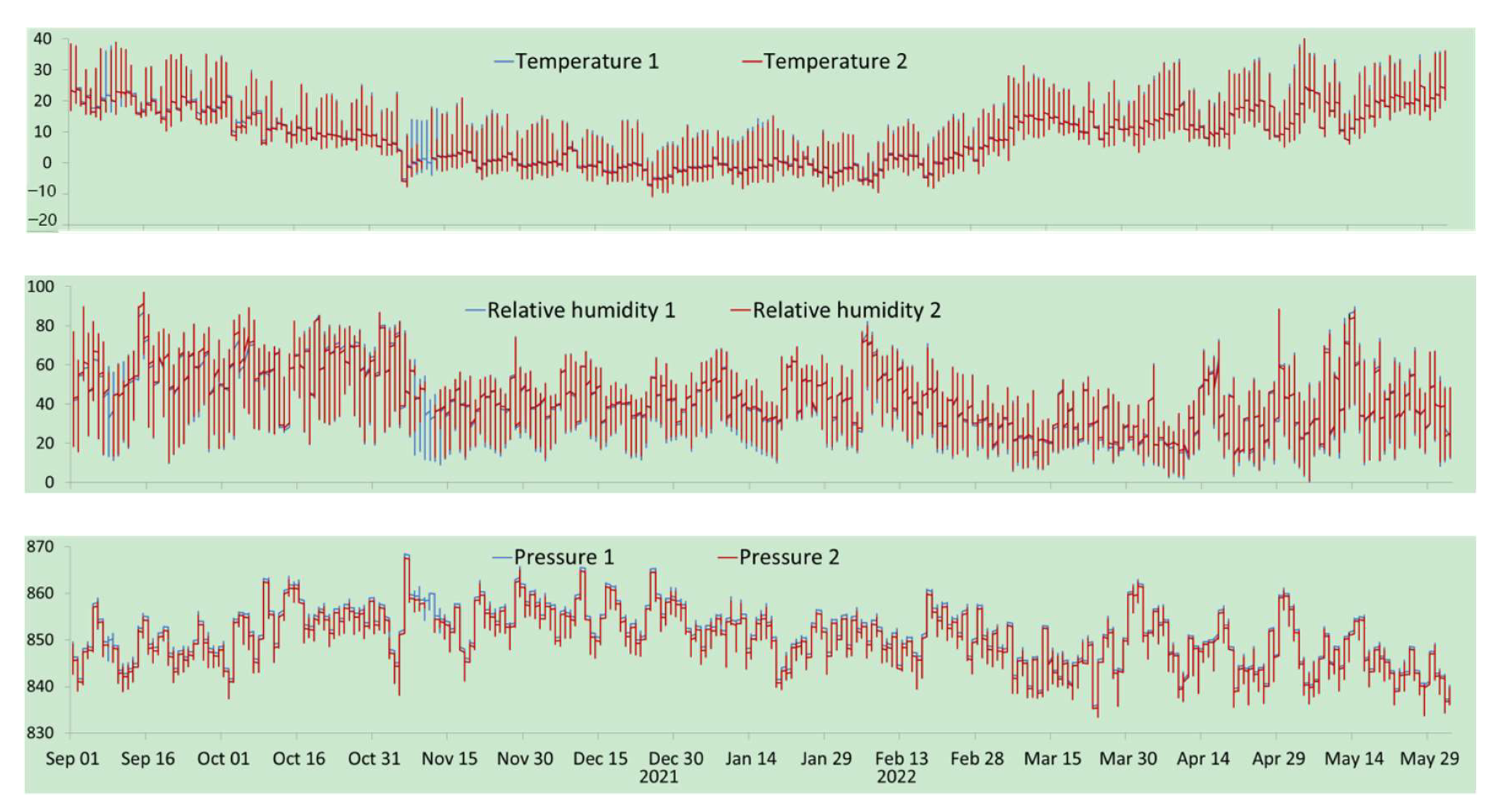 Sensors 22 09061 g009