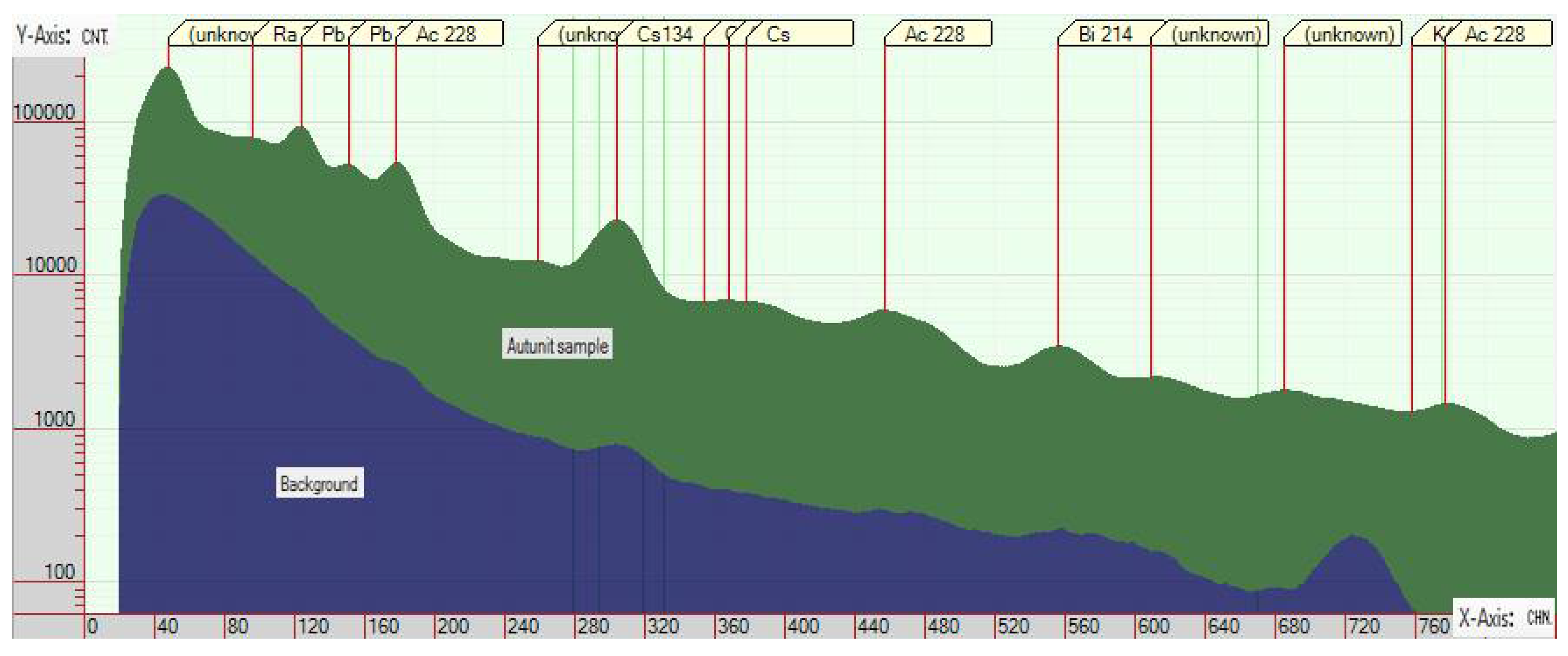Sensors 22 09062 g001 Sensors 22 09062 g001