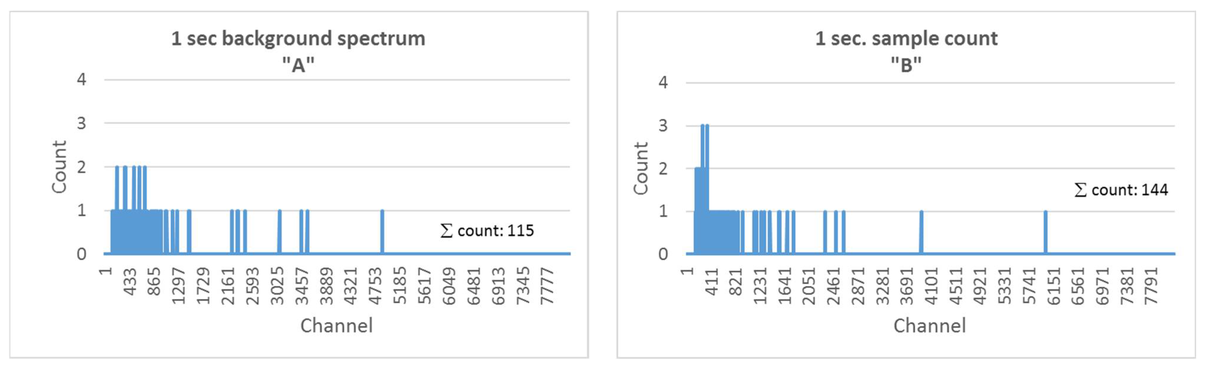 Sensors 22 09062 g002 Sensors 22 09062 g002