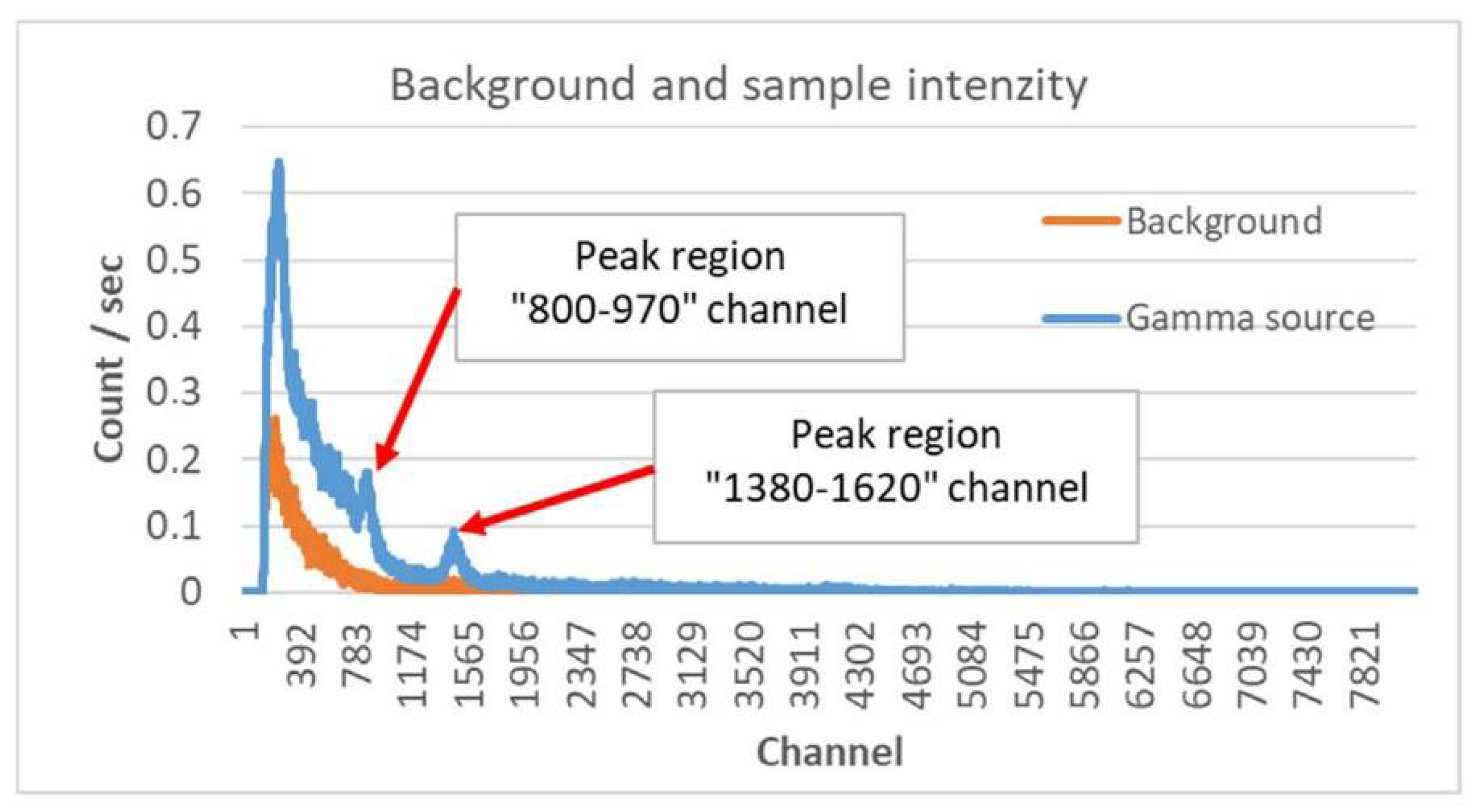 Sensors 22 09062 g004 Sensors 22 09062 g004
