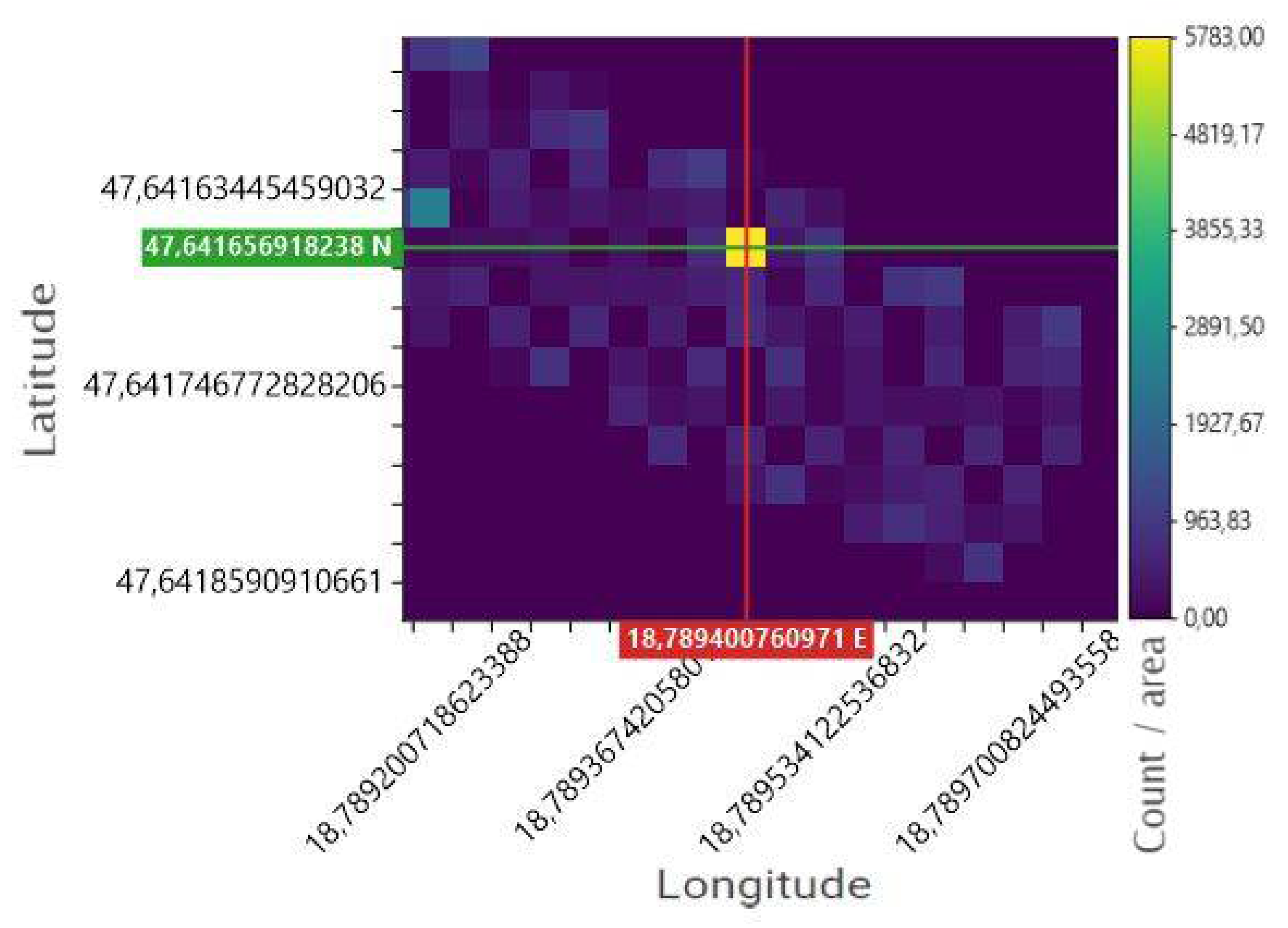 Sensors 22 09062 g008 Sensors 22 09062 g008
