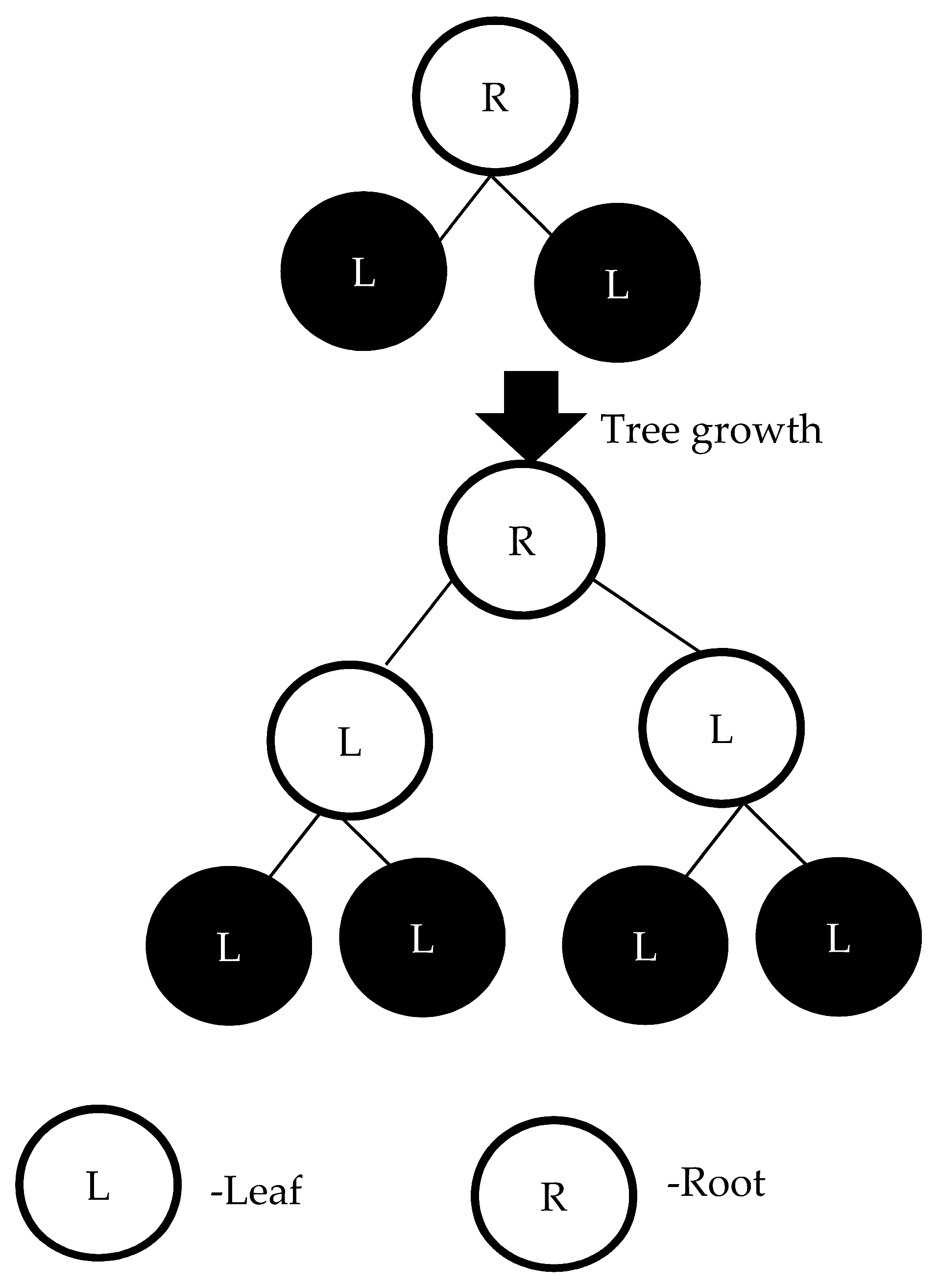 Sensors 22 09065 g002