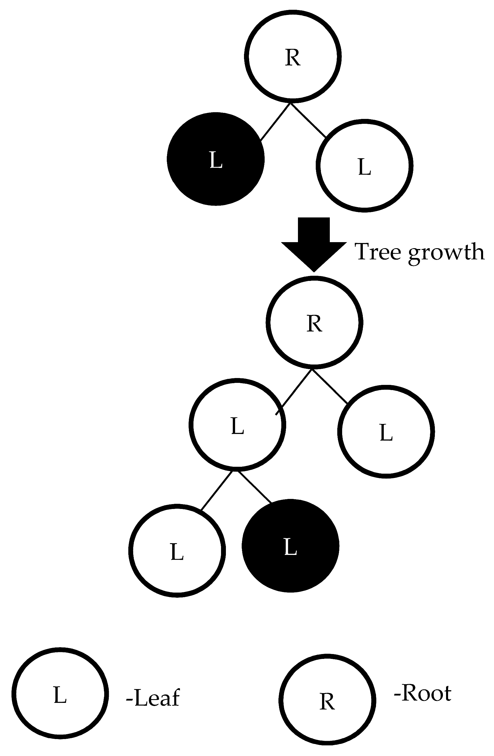 Sensors 22 09065 g003