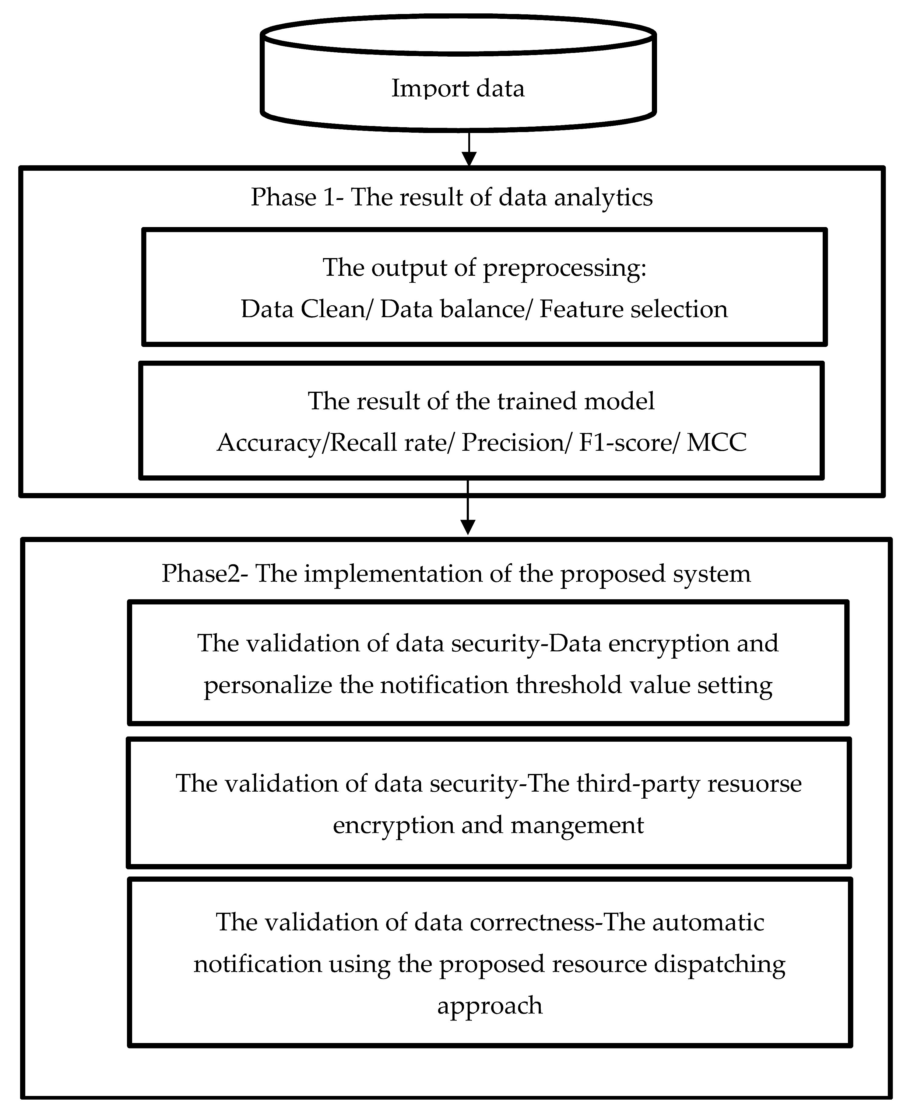 Sensors 22 09065 g006