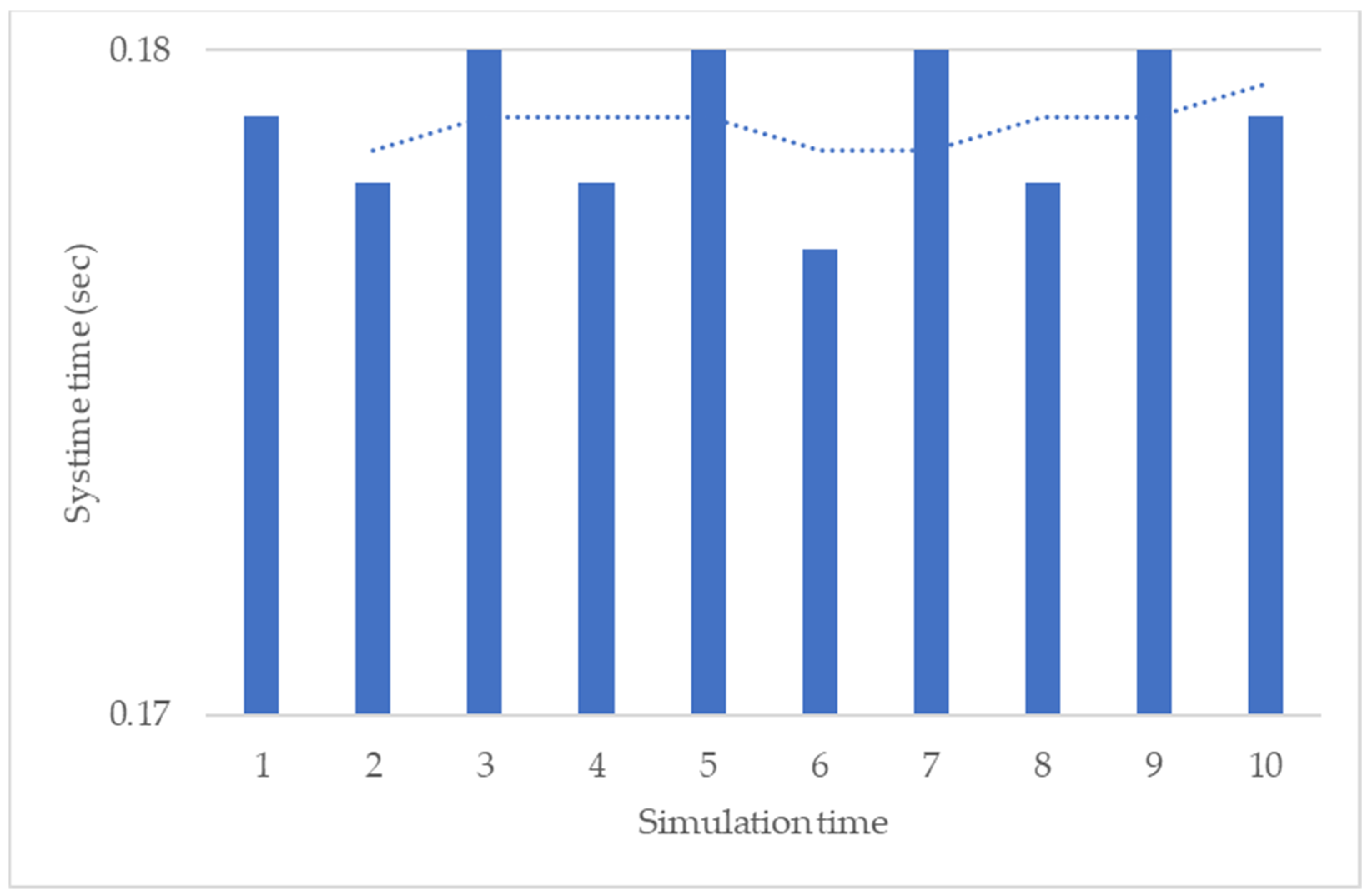 Sensors 22 09065 g010