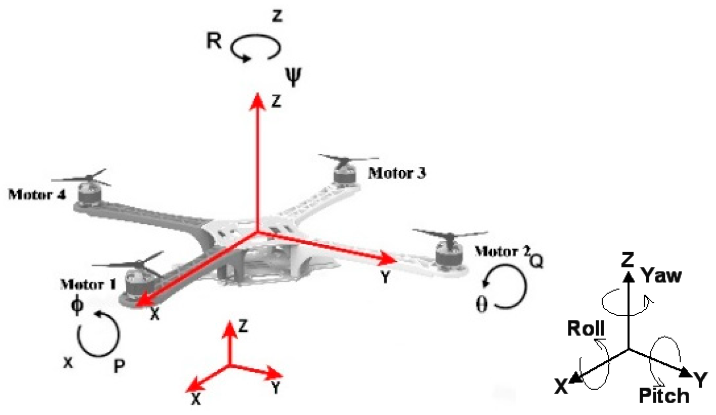 Sensors 22 09066 g007 Sensors 22 09066 g007