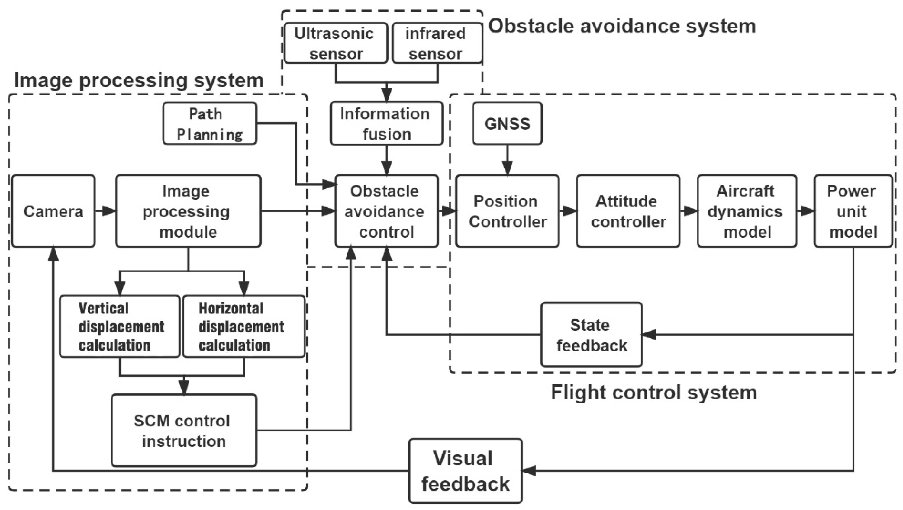 Sensors 22 09066 g008 Sensors 22 09066 g008