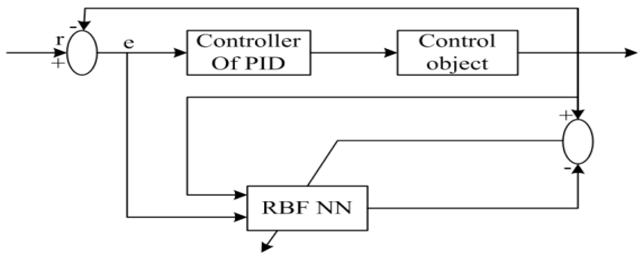 Sensors 22 09066 g010 Sensors 22 09066 g010