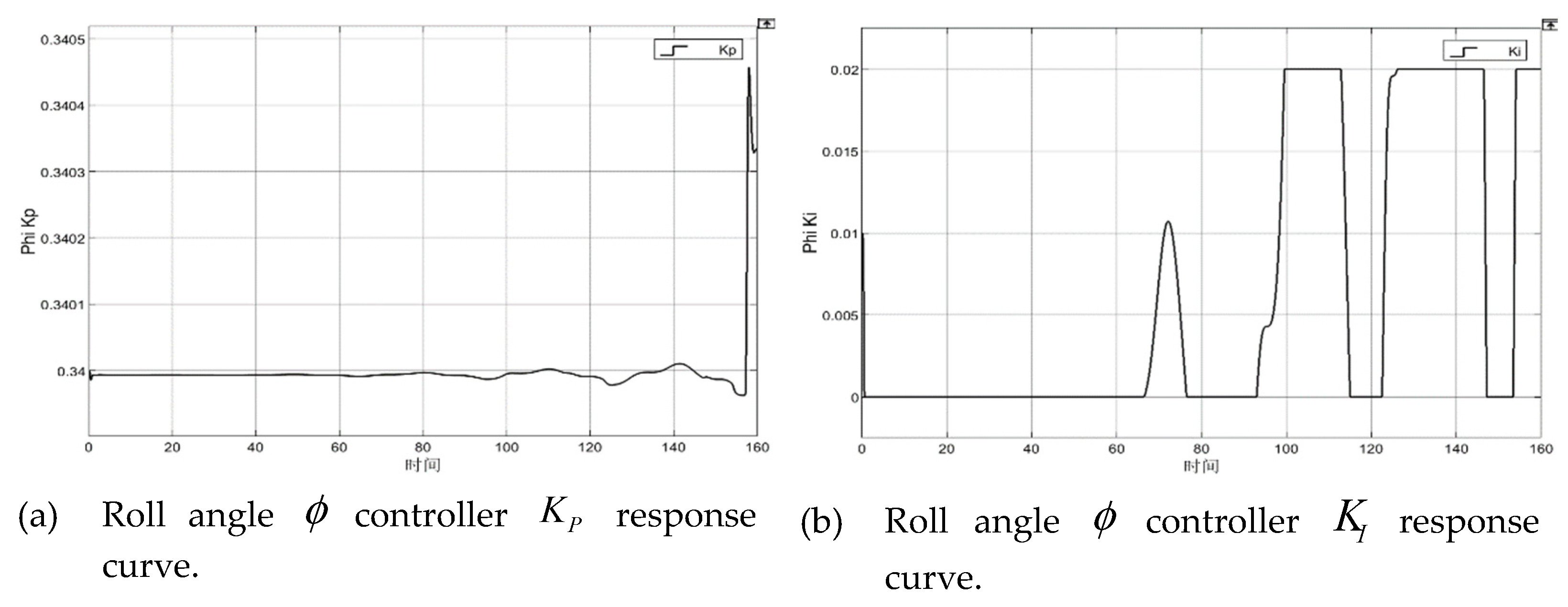 Sensors 22 09066 g011a Sensors 22 09066 g011a