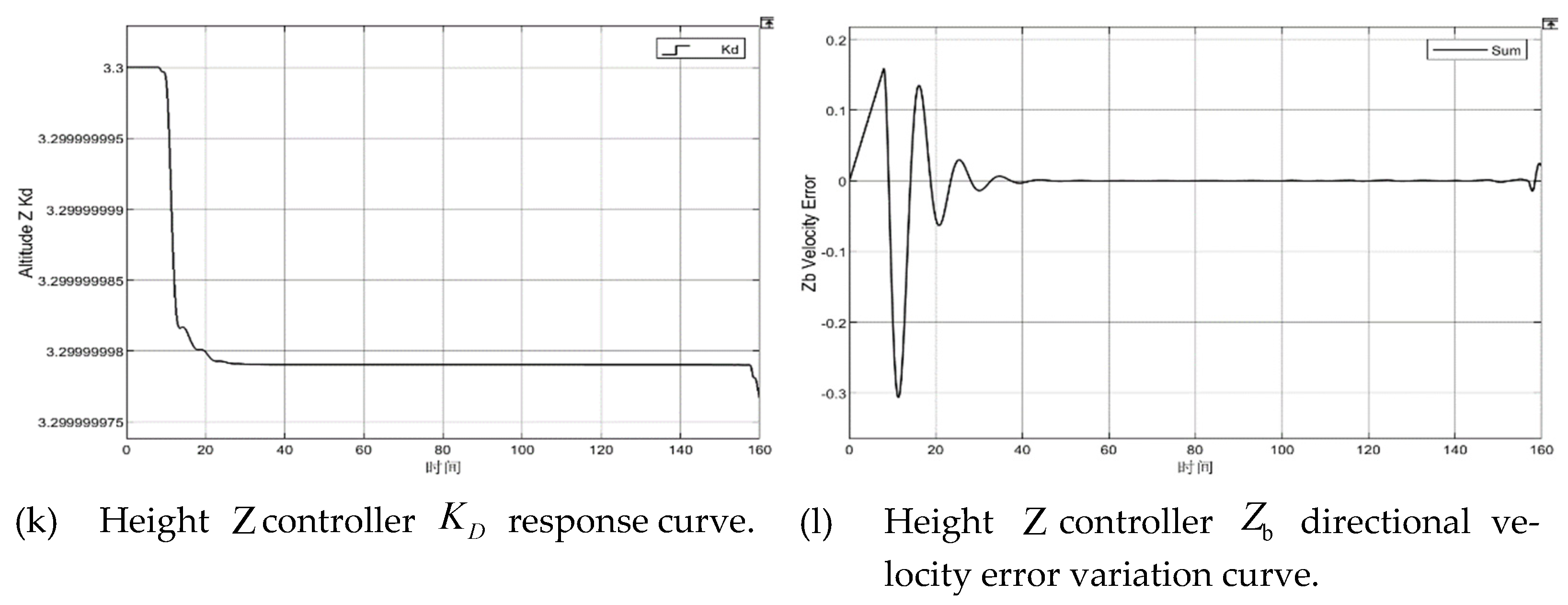 Sensors 22 09066 g011c Sensors 22 09066 g011c