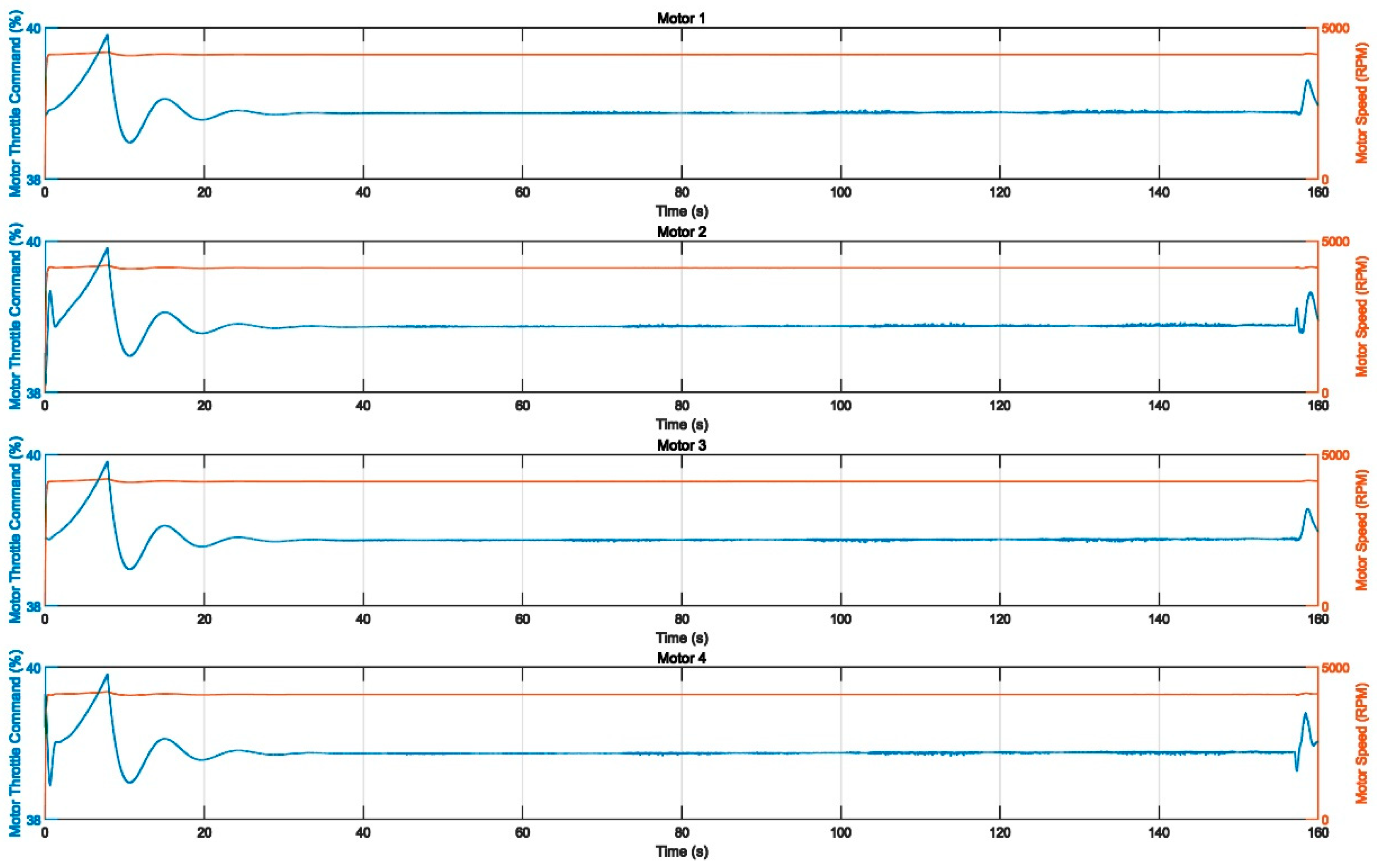 Sensors 22 09066 g012 Sensors 22 09066 g012