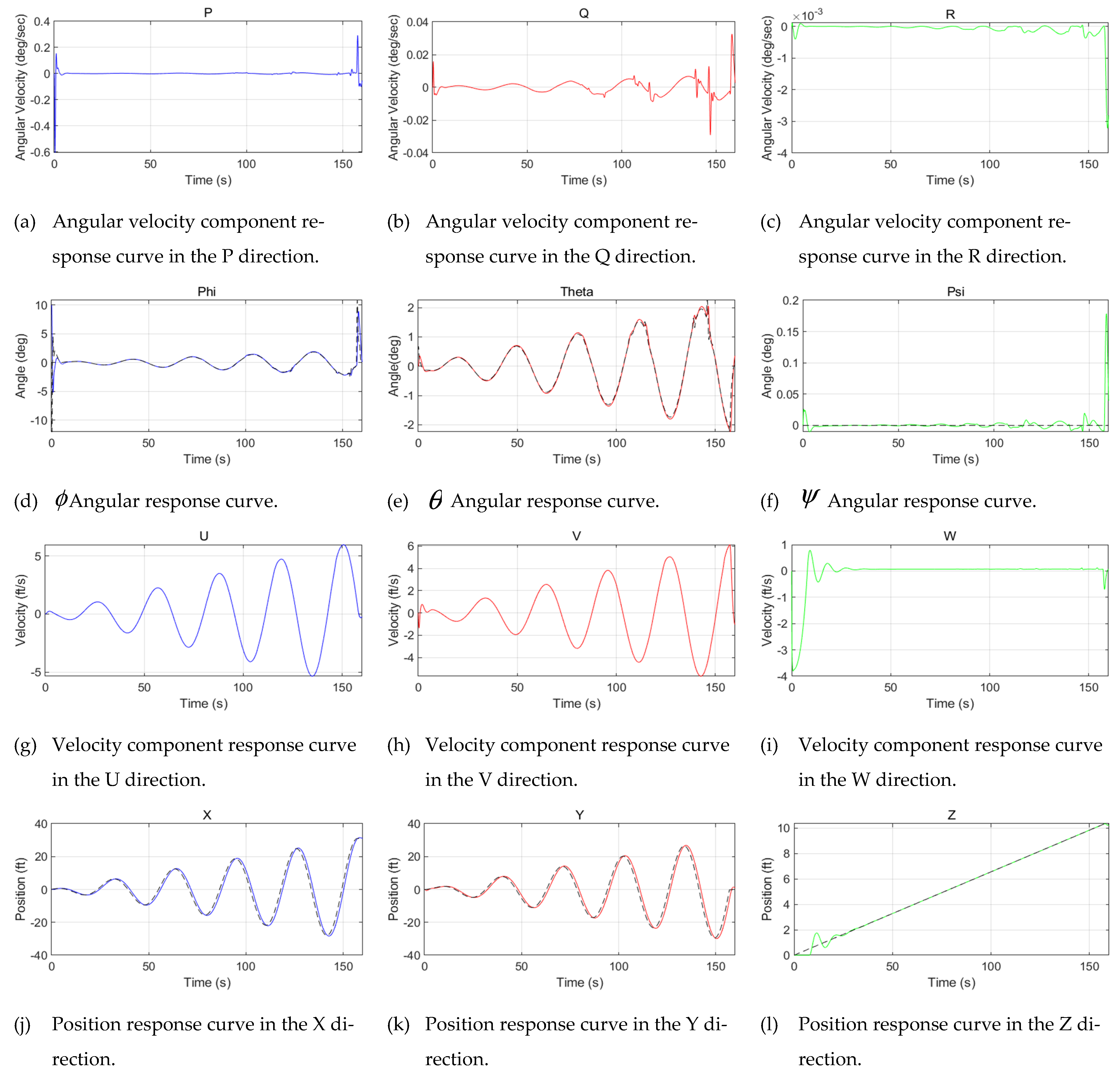 Sensors 22 09066 g013 Sensors 22 09066 g013