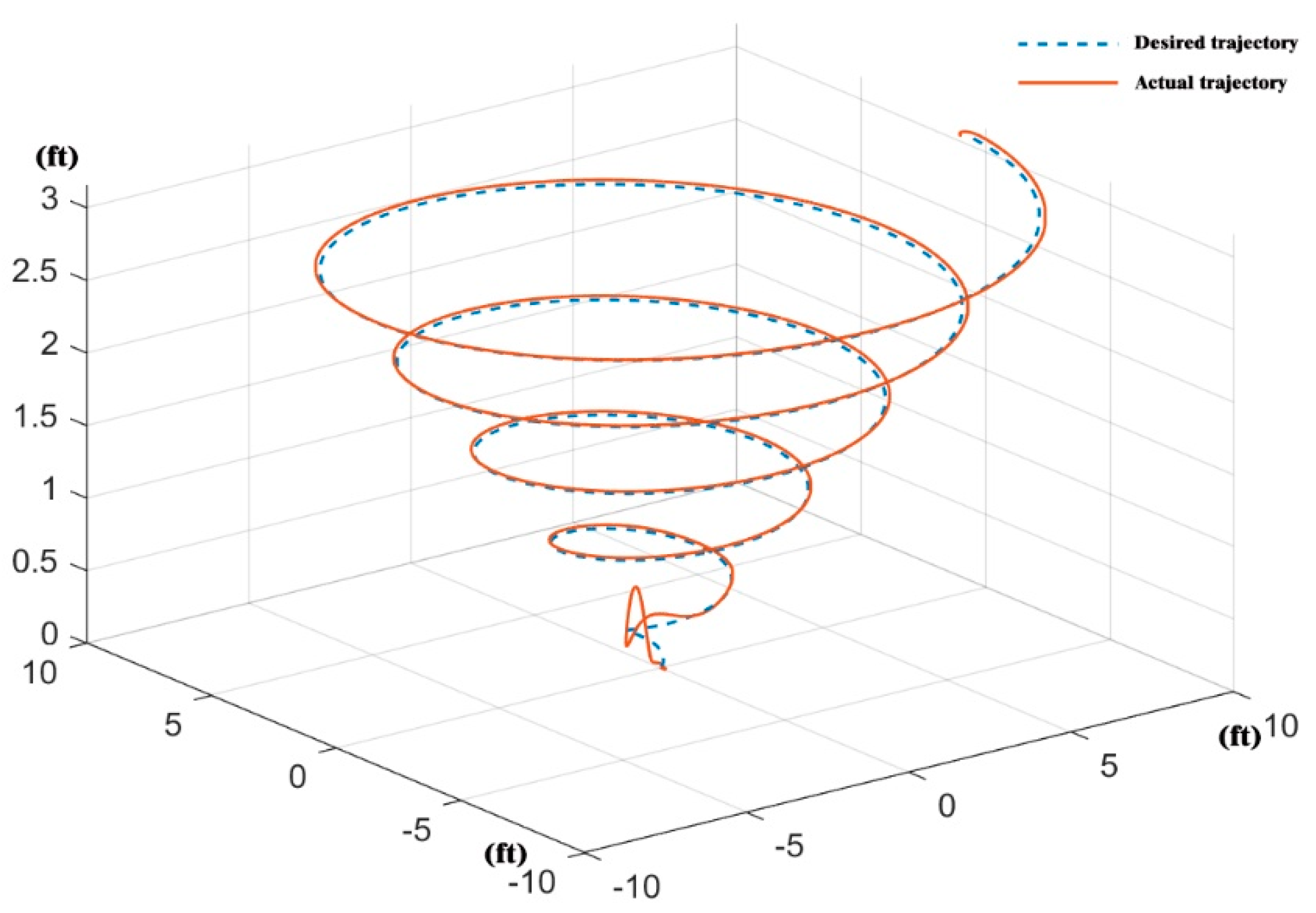 Sensors 22 09066 g014 Sensors 22 09066 g014