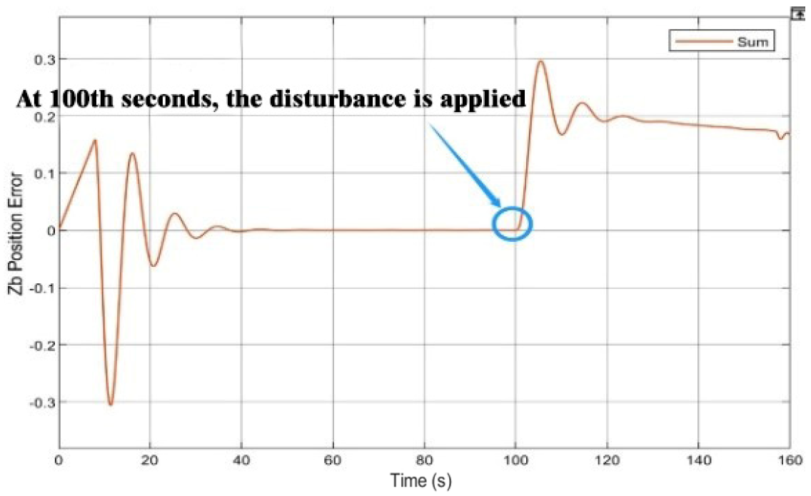 Sensors 22 09066 g016 Sensors 22 09066 g016