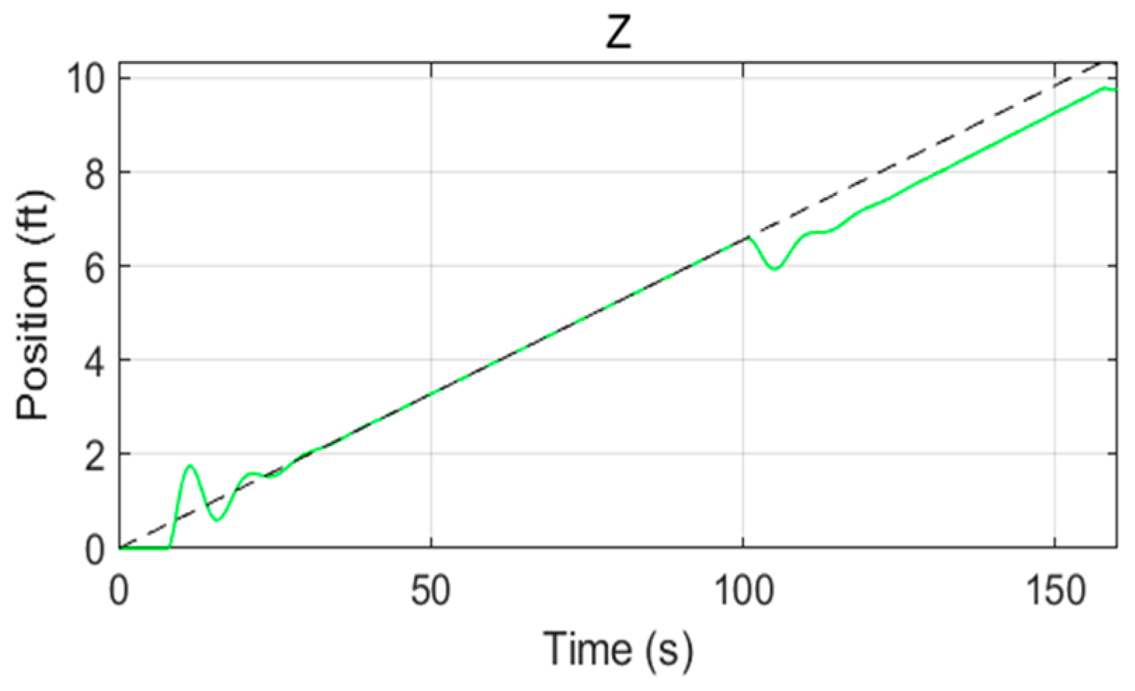 Sensors 22 09066 g017 Sensors 22 09066 g017