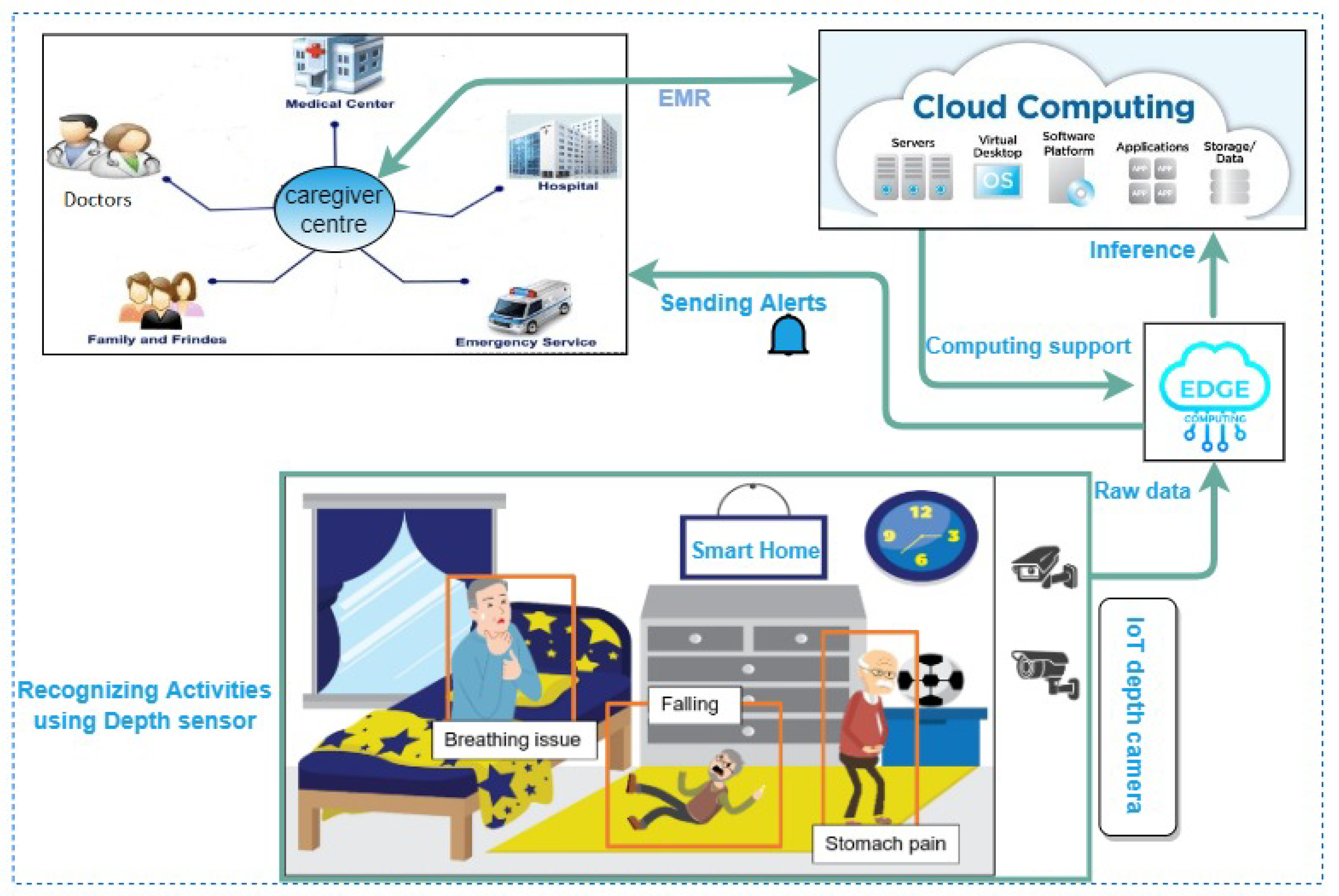 Sensors 22 09067 g001