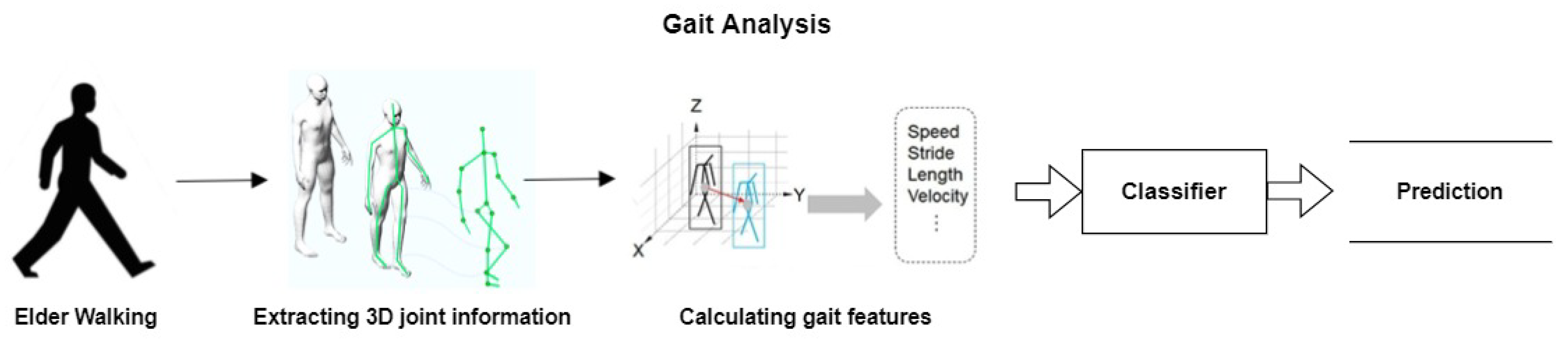 Sensors 22 09067 g003