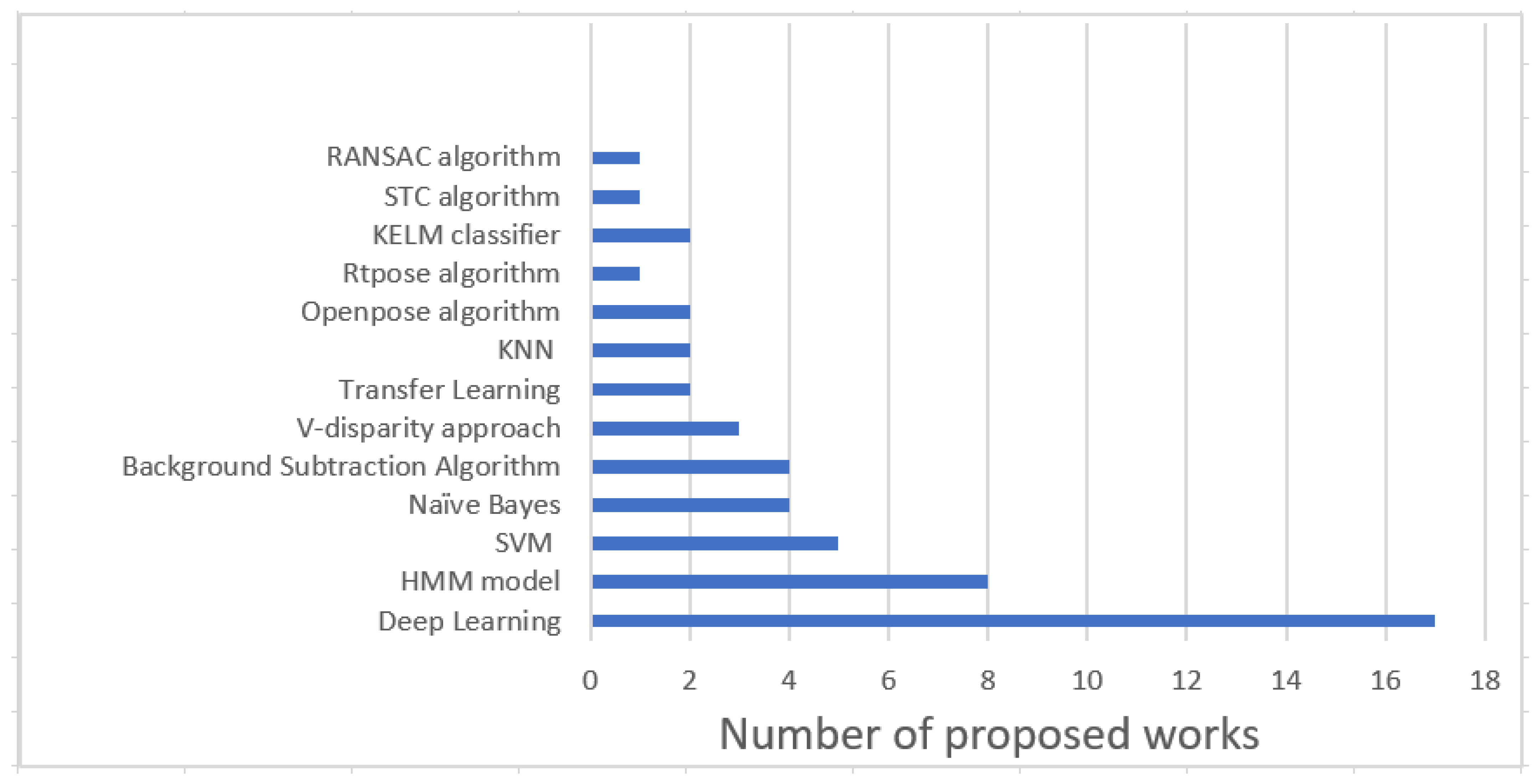 Sensors 22 09067 g004