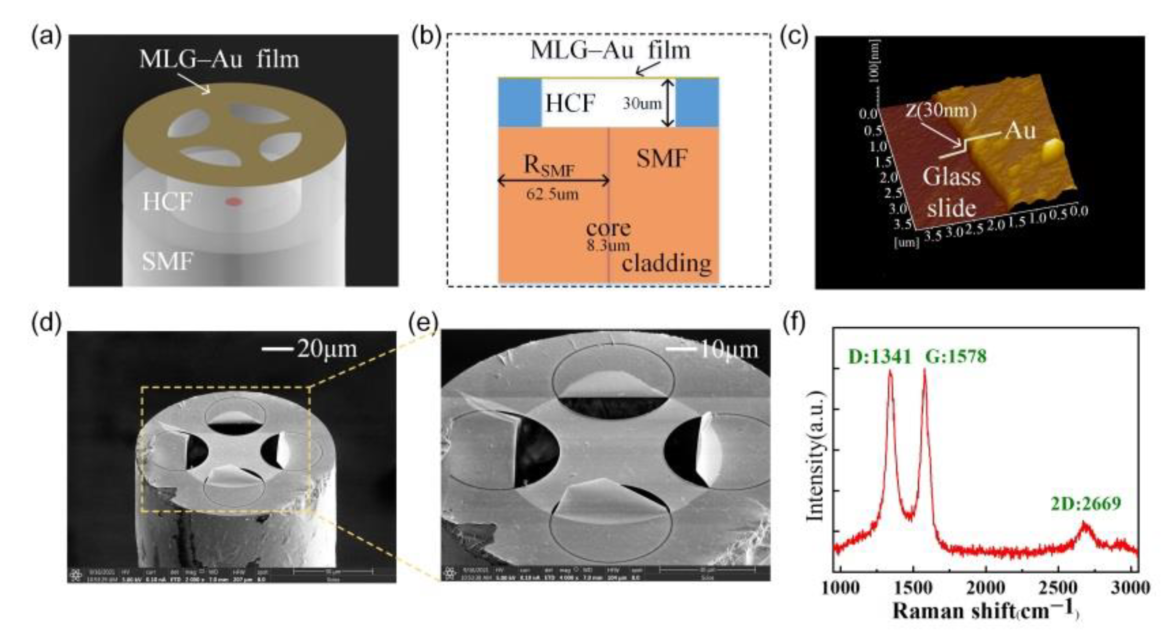 Sensors 22 09068 g001