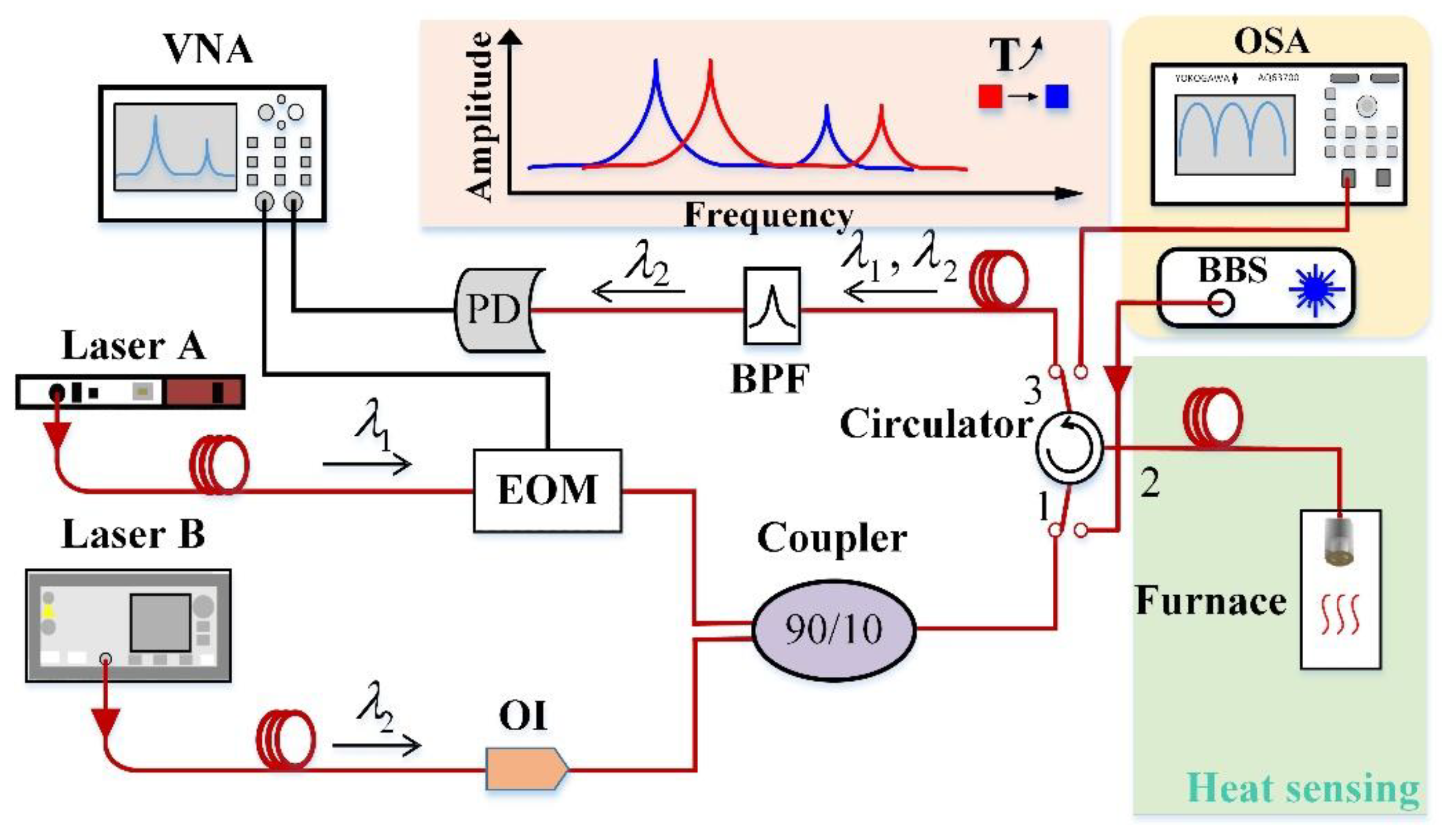 Sensors 22 09068 g002