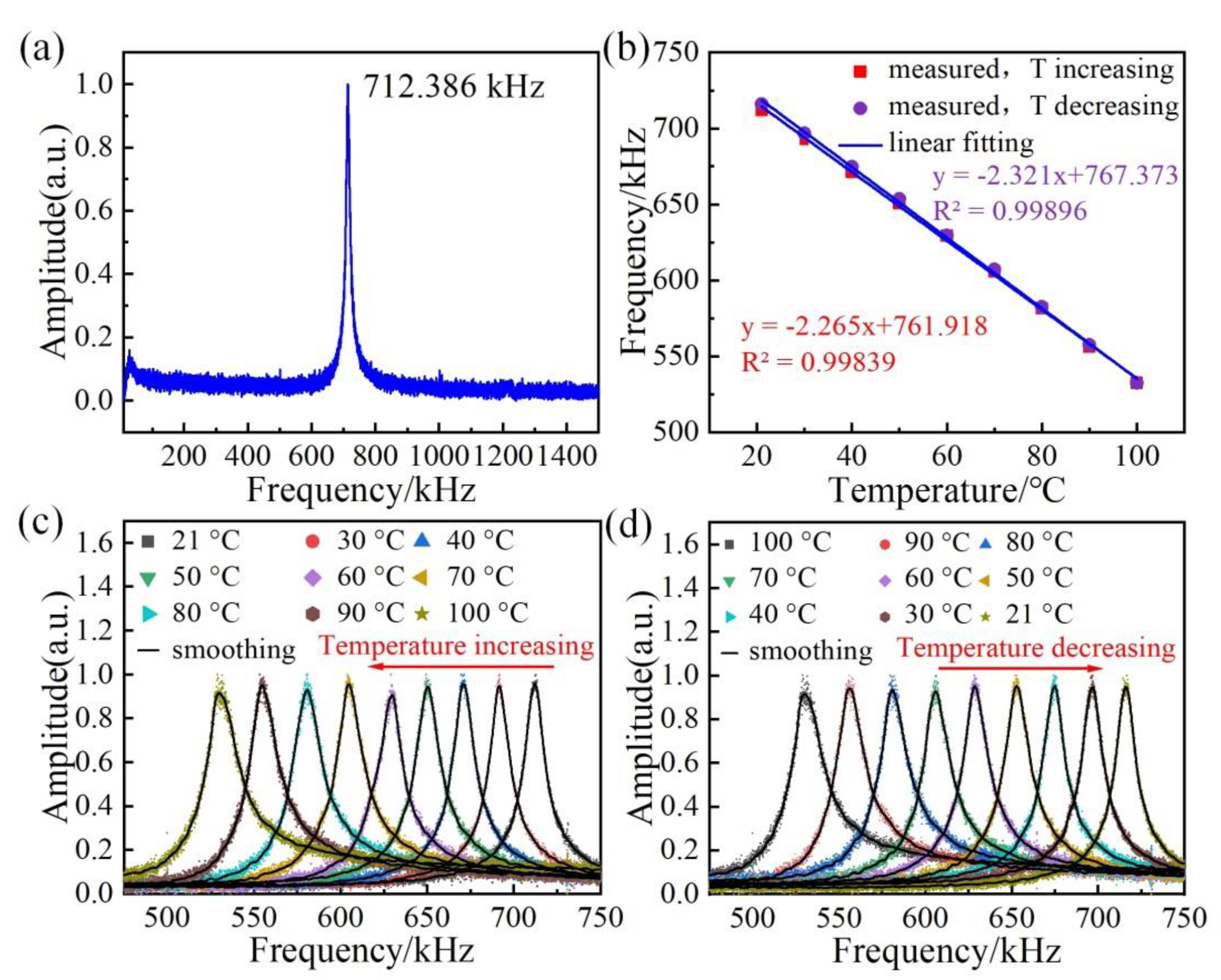 Sensors 22 09068 g003