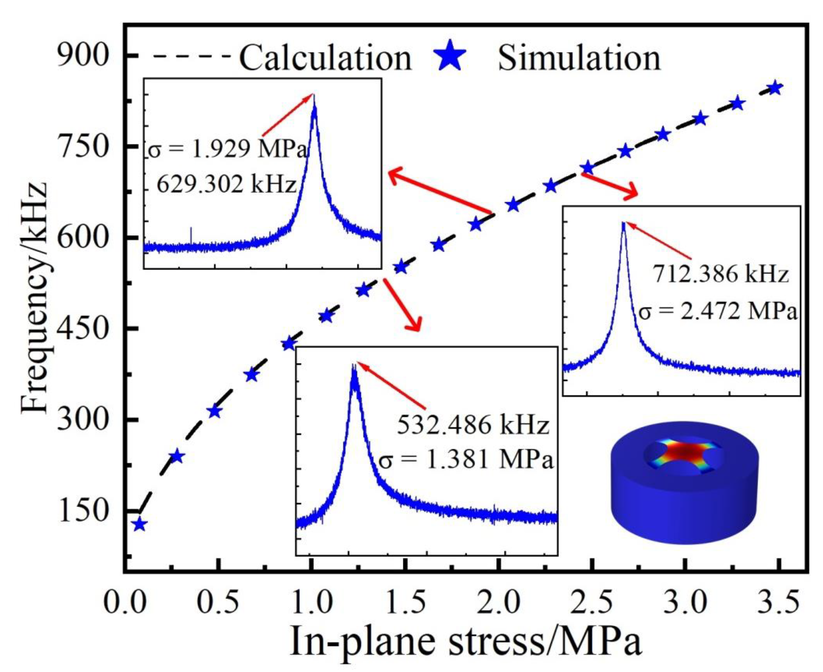 Sensors 22 09068 g004