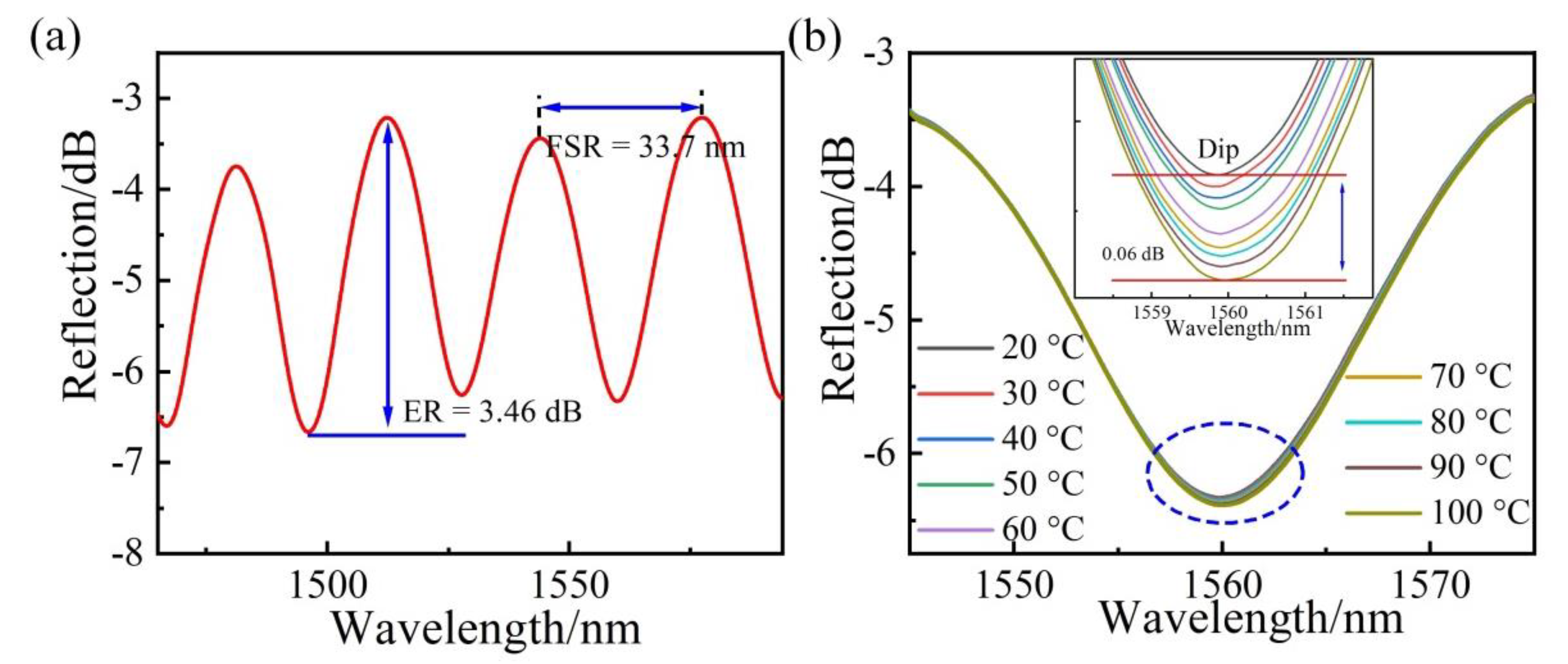 Sensors 22 09068 g005