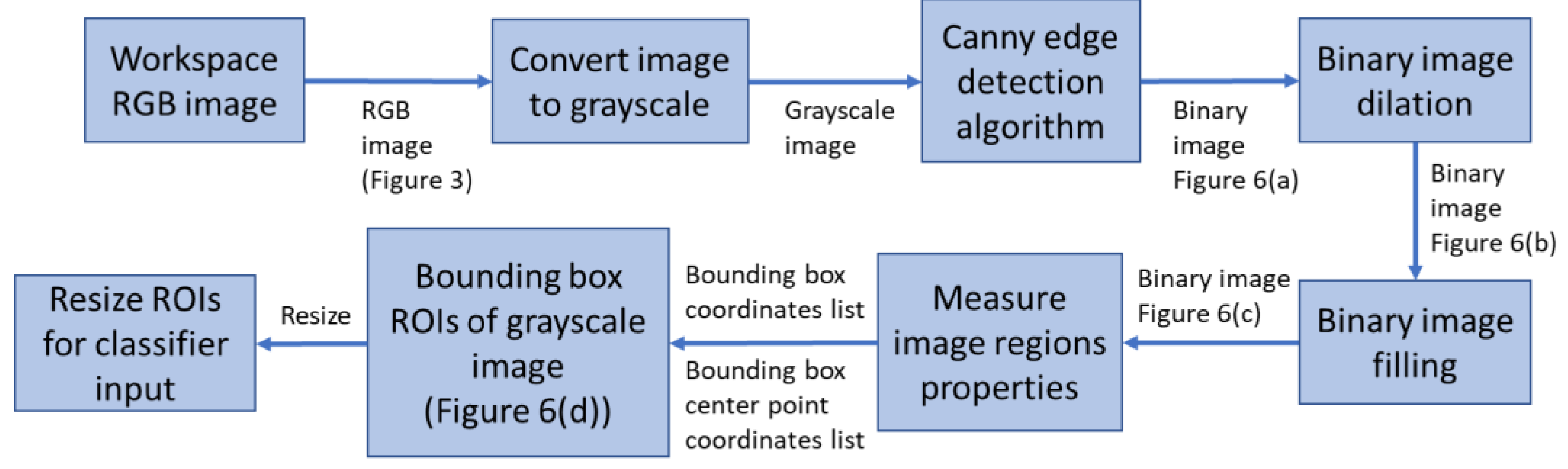 Sensors 22 09079 g005
