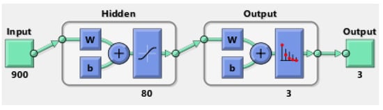 Sensors 22 09079 g007