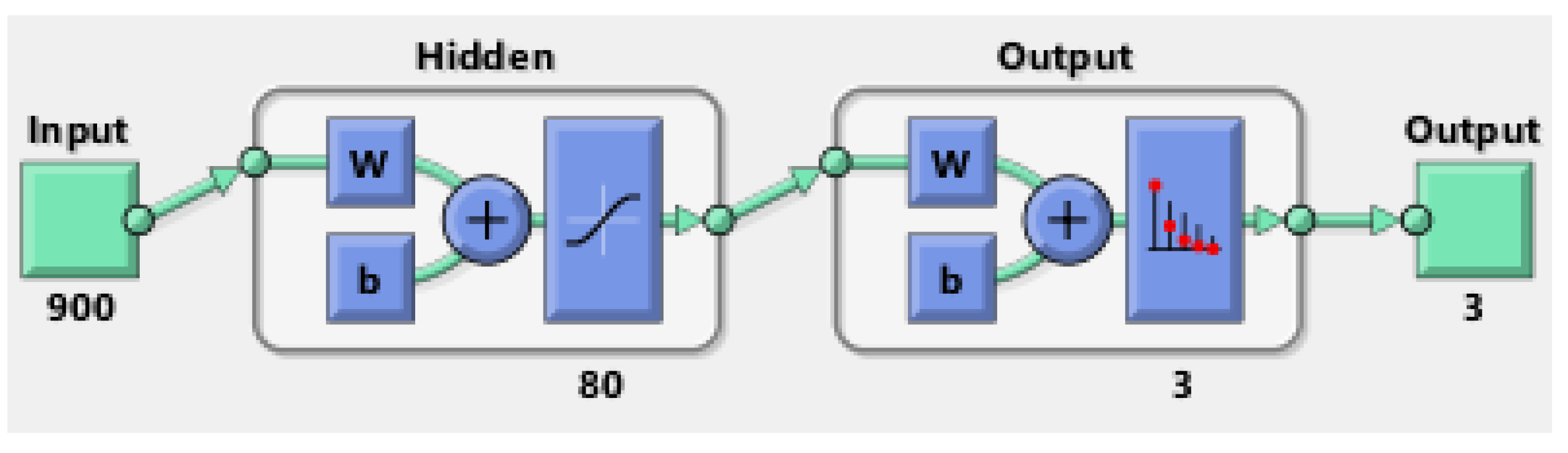 Sensors 22 09079 g007