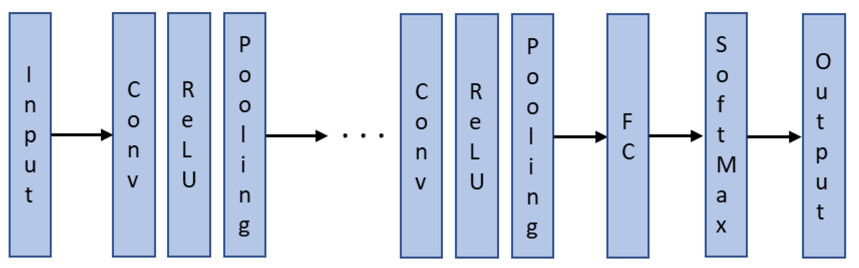 Sensors 22 09079 g009