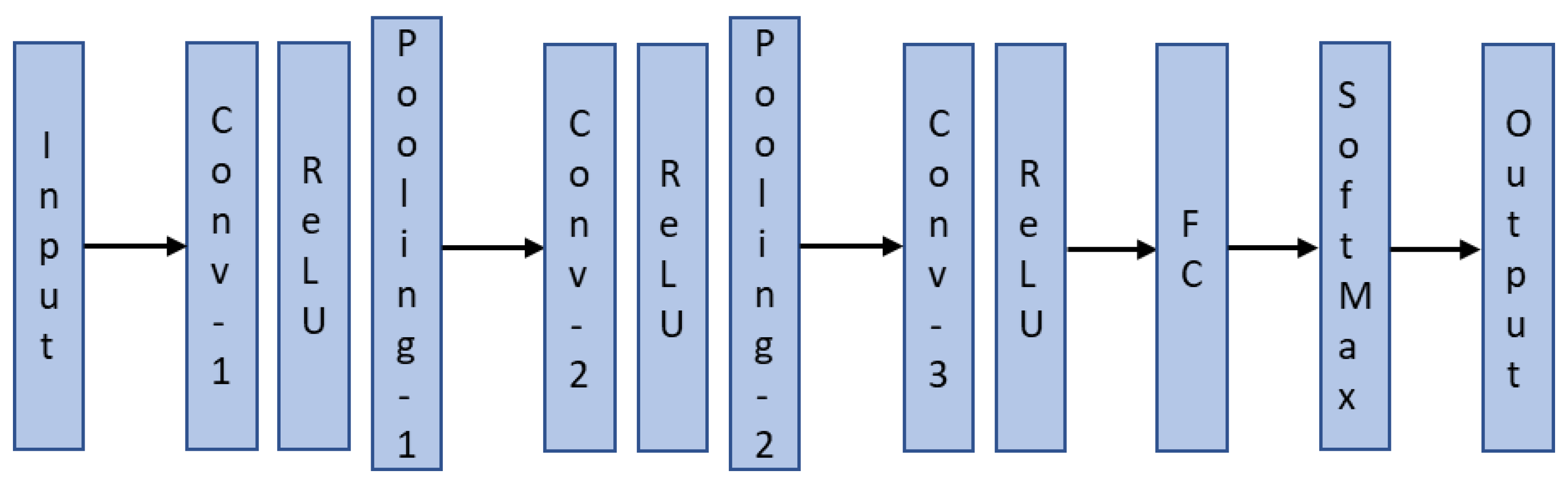 Sensors 22 09079 g010