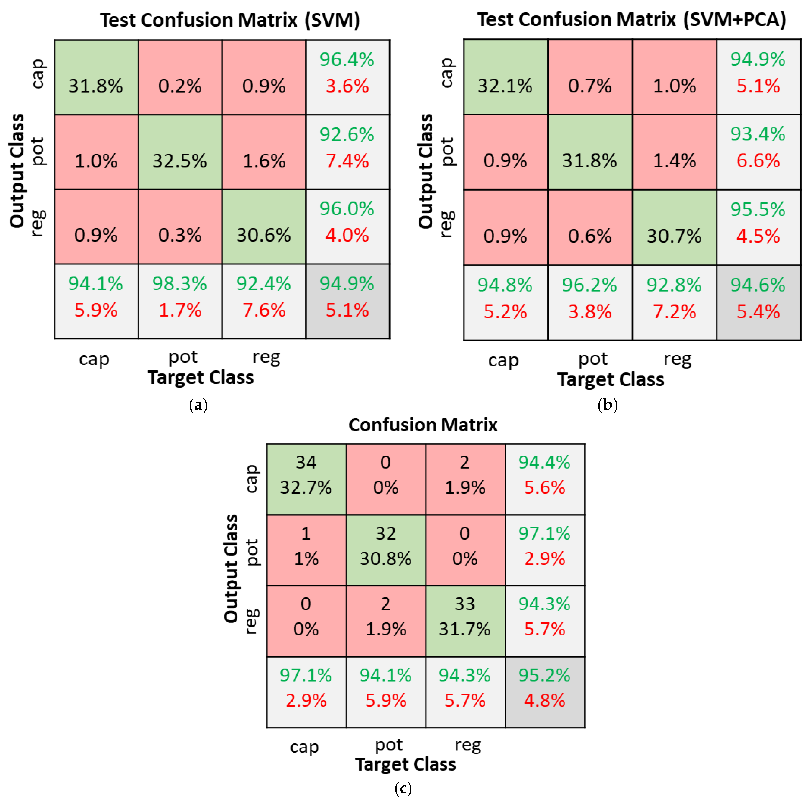 Sensors 22 09079 g014