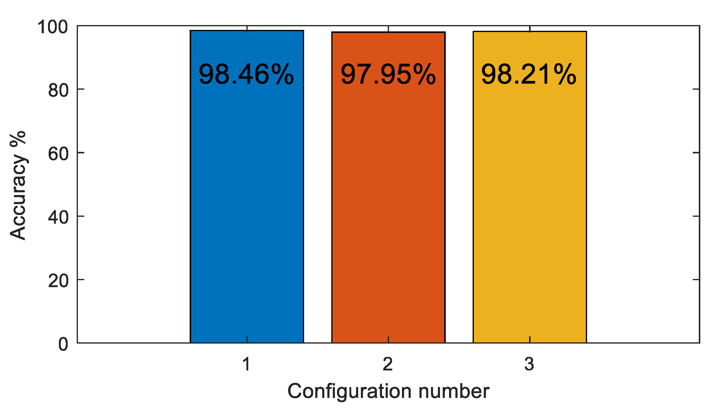 Sensors 22 09079 g015
