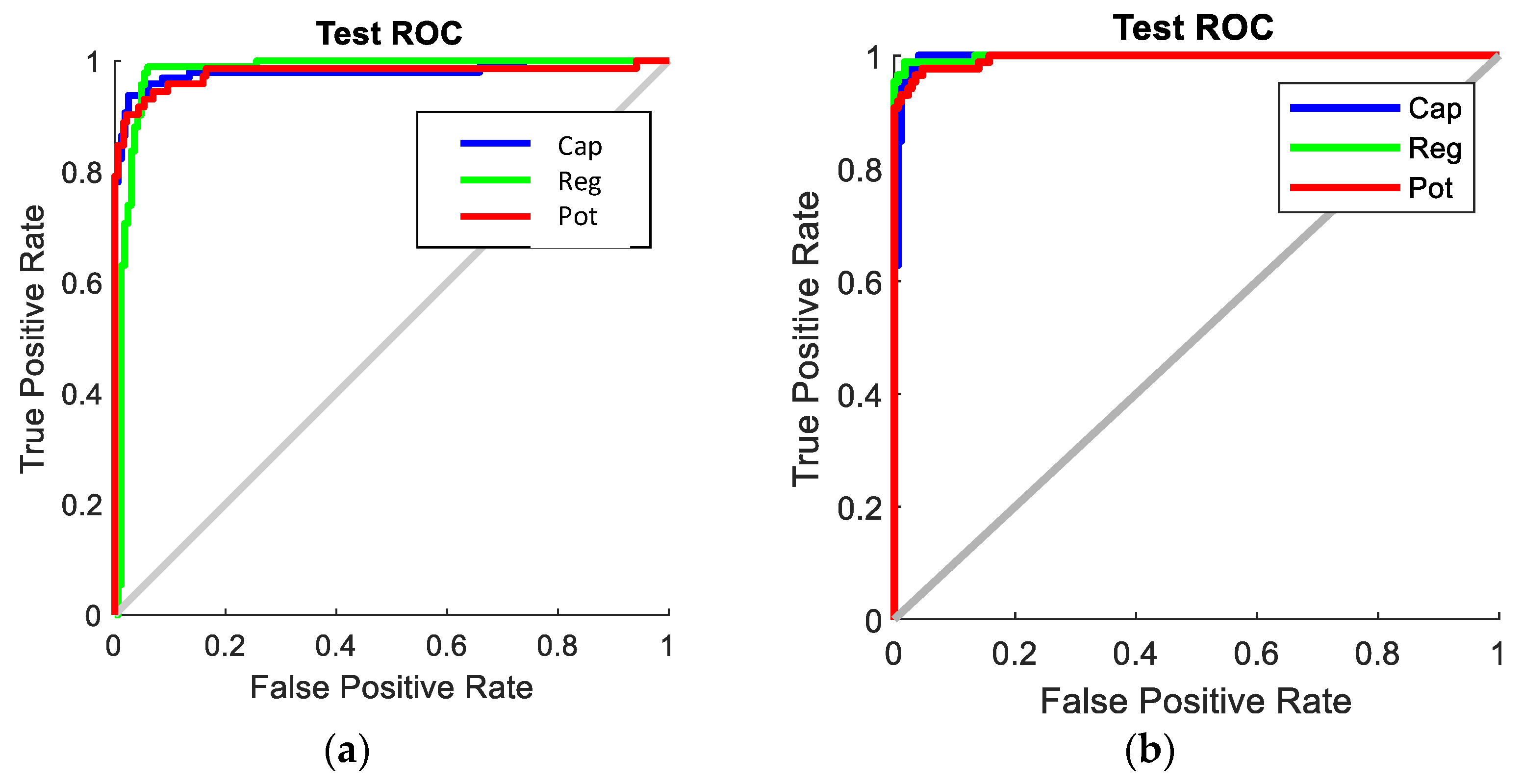 Sensors 22 09079 g017a