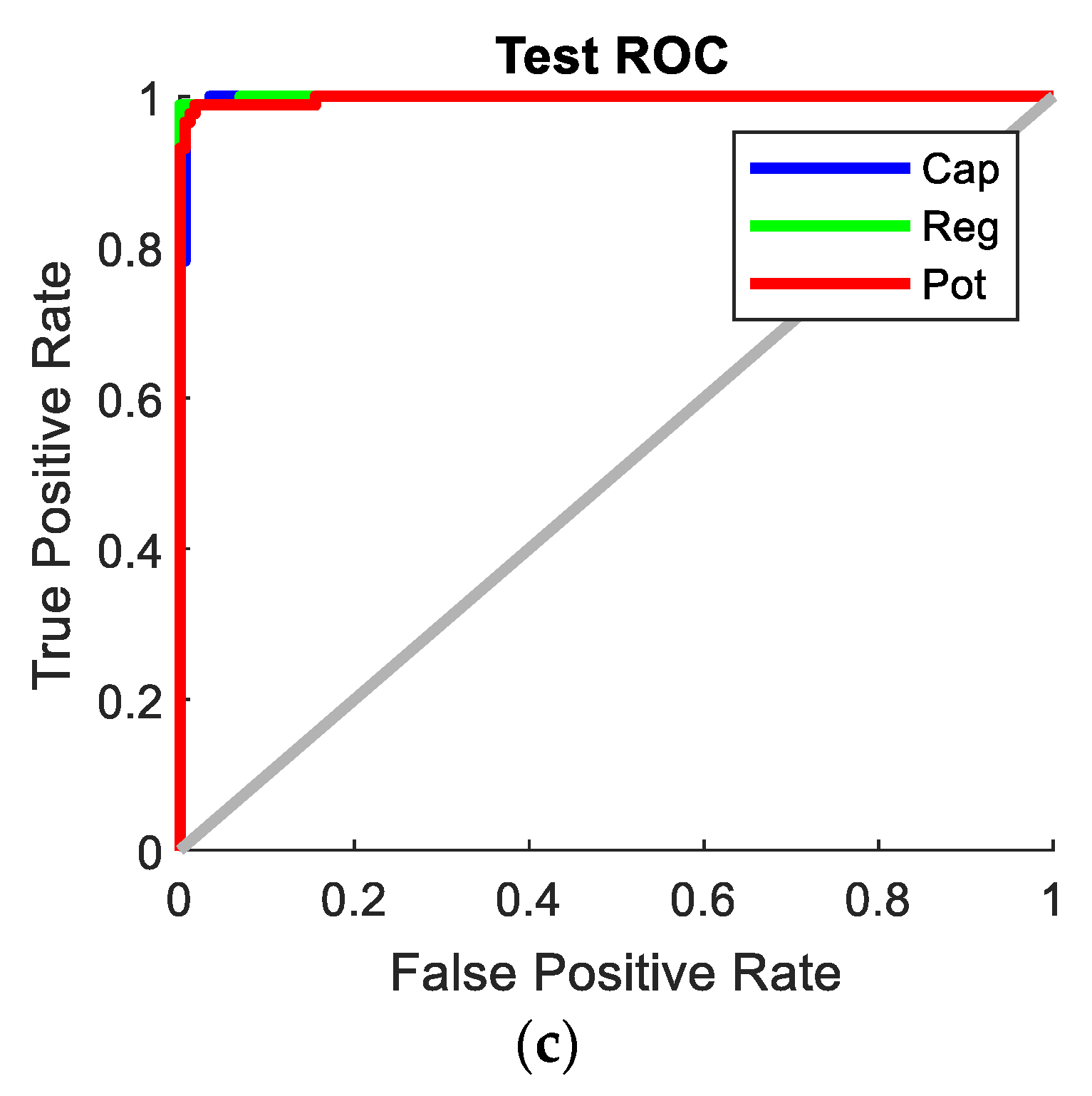 Sensors 22 09079 g017b