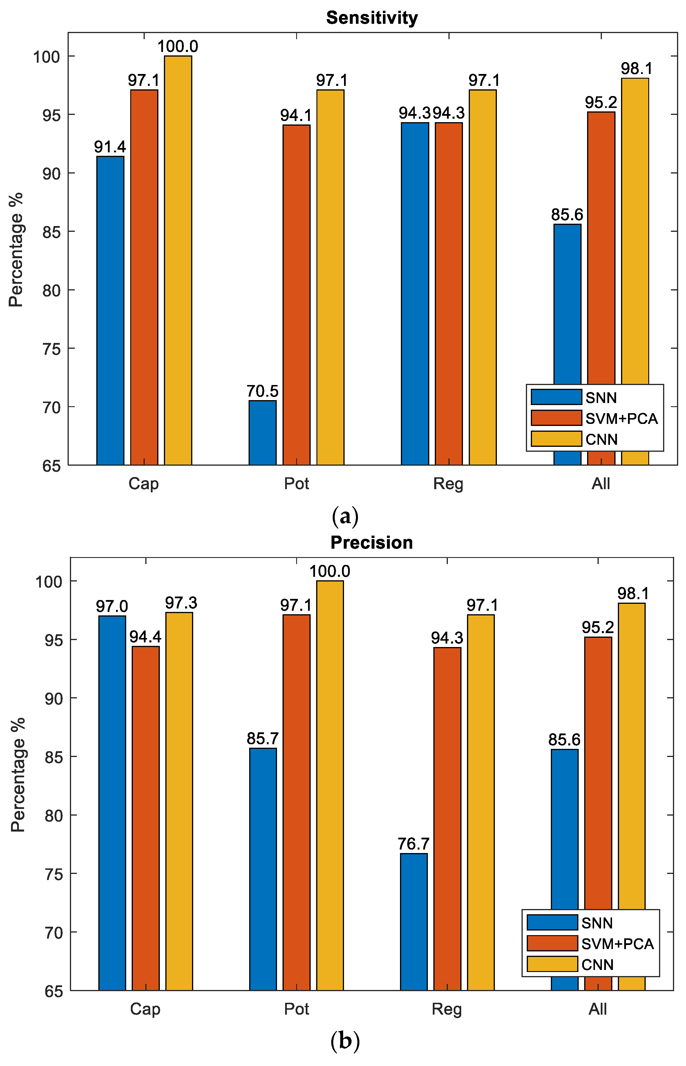 Sensors 22 09079 g018