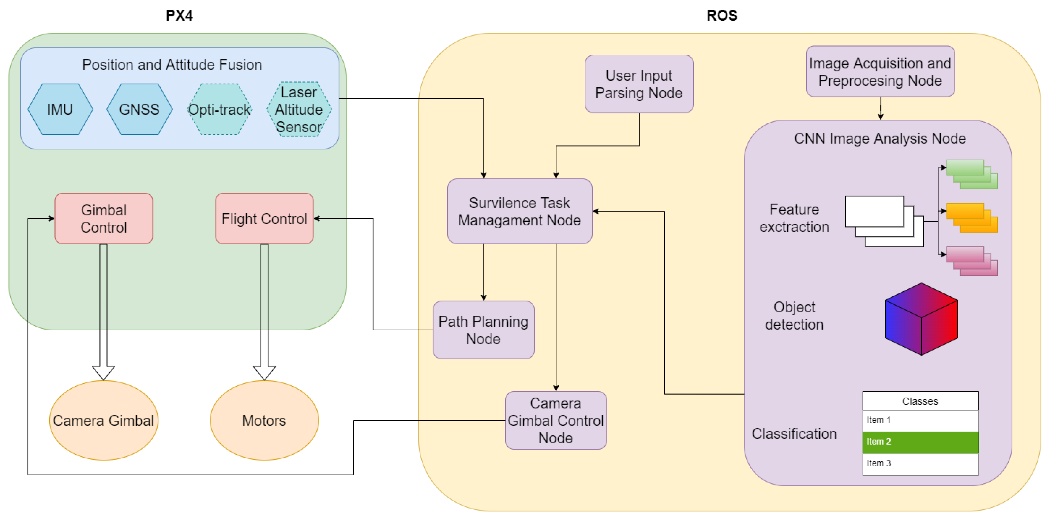 Sensors 22 09080 g002 Sensors 22 09080 g002