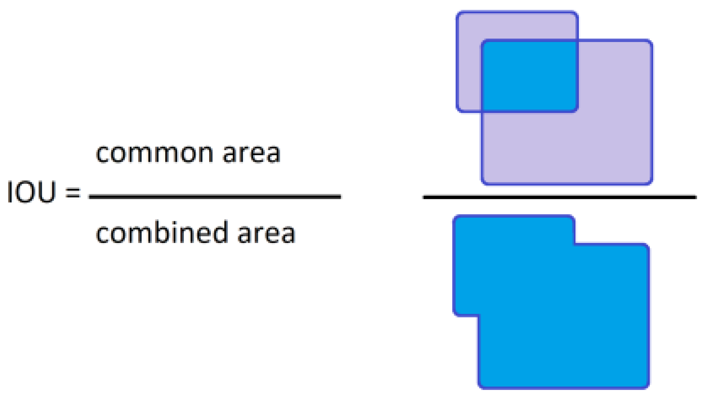 Sensors 22 09080 g007 Sensors 22 09080 g007