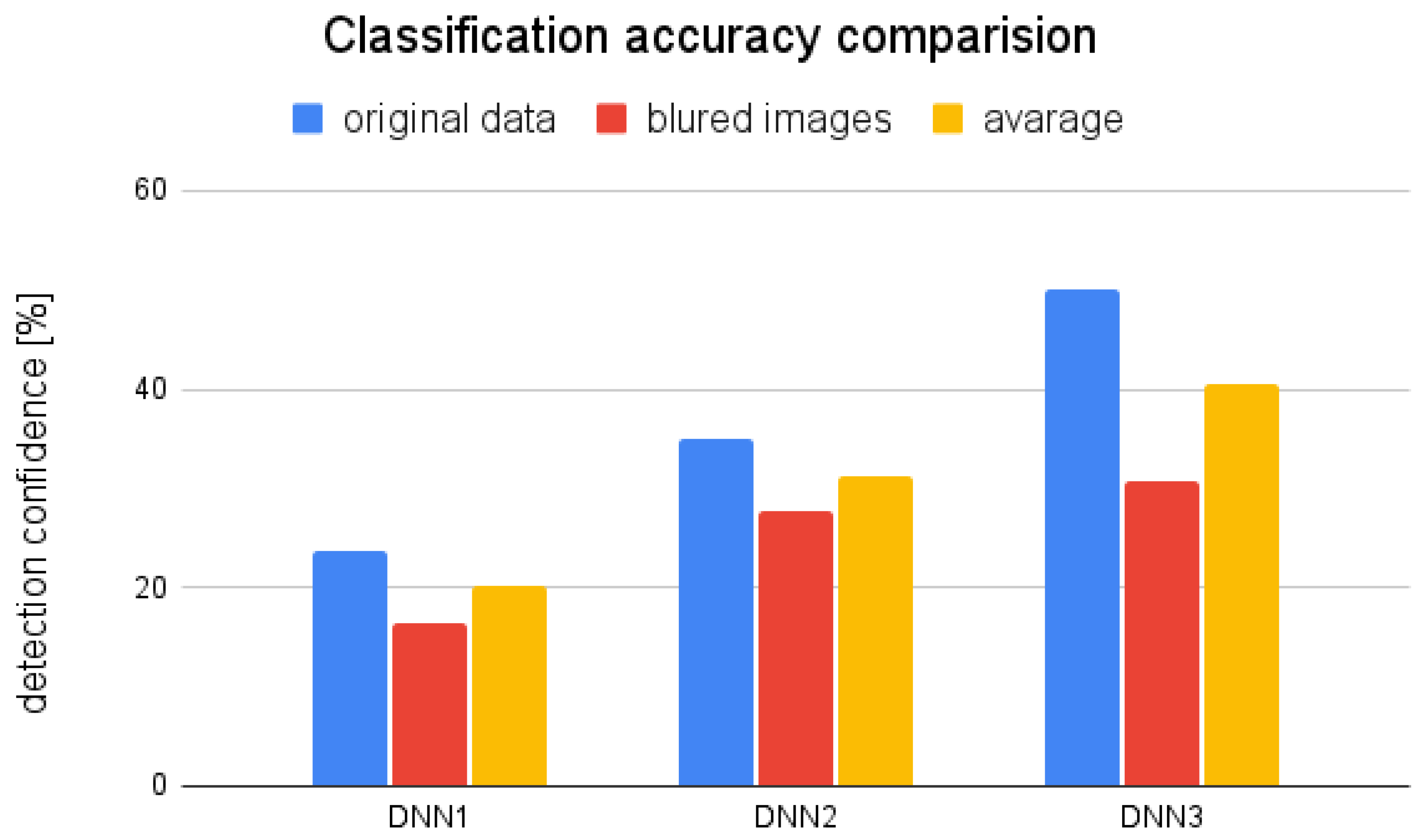 Sensors 22 09080 g008 Sensors 22 09080 g008