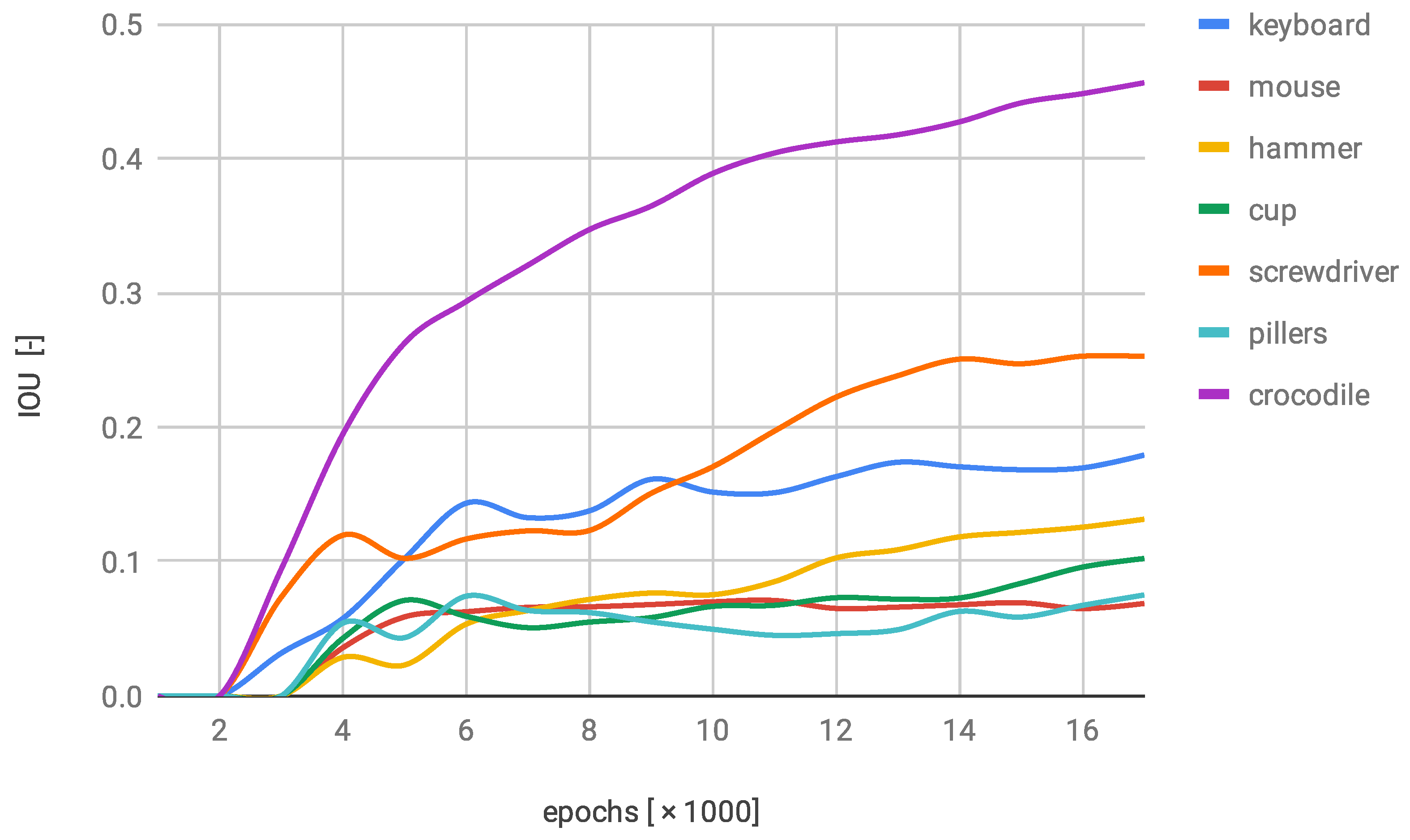 Sensors 22 09080 g009 Sensors 22 09080 g009