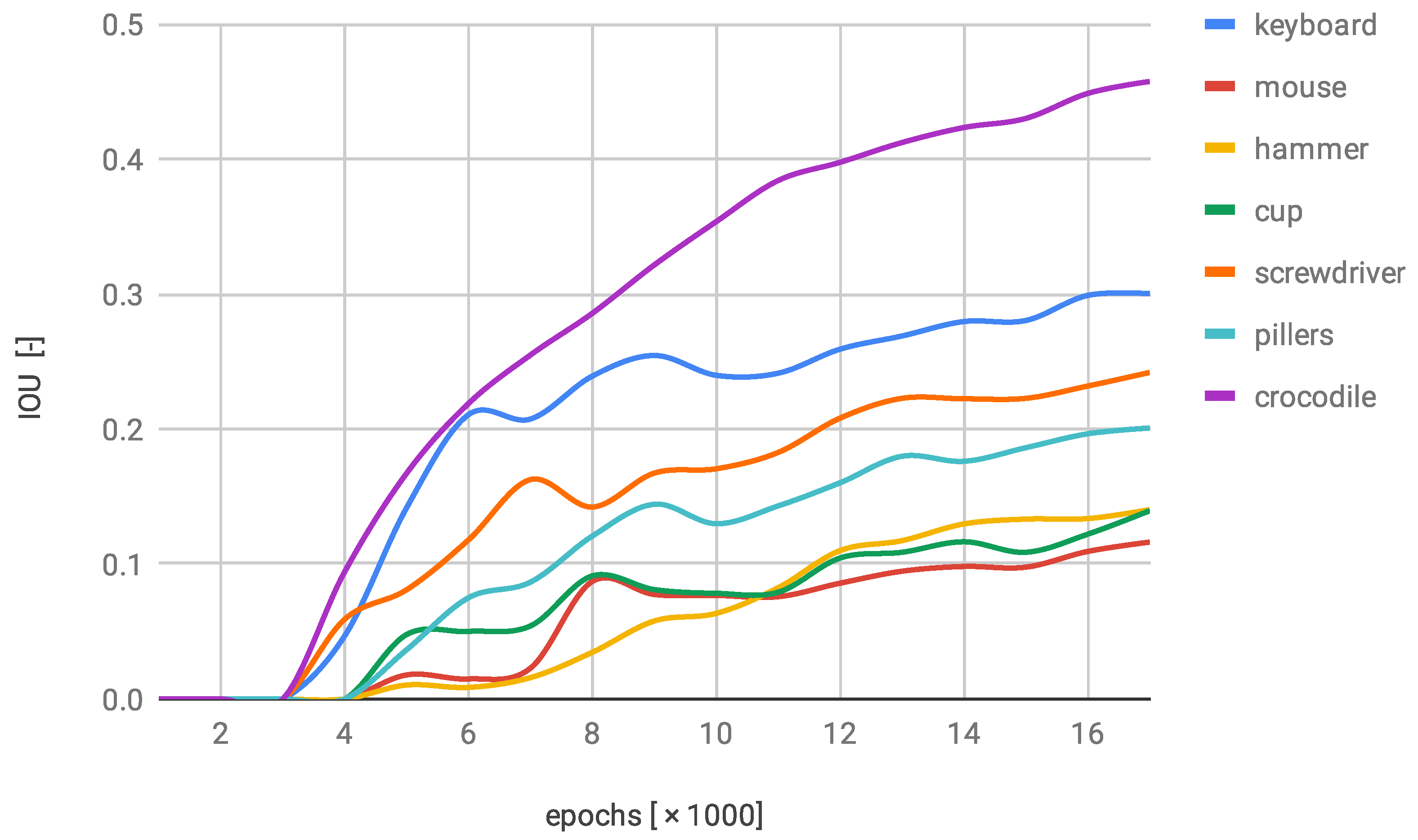 Sensors 22 09080 g010 Sensors 22 09080 g010