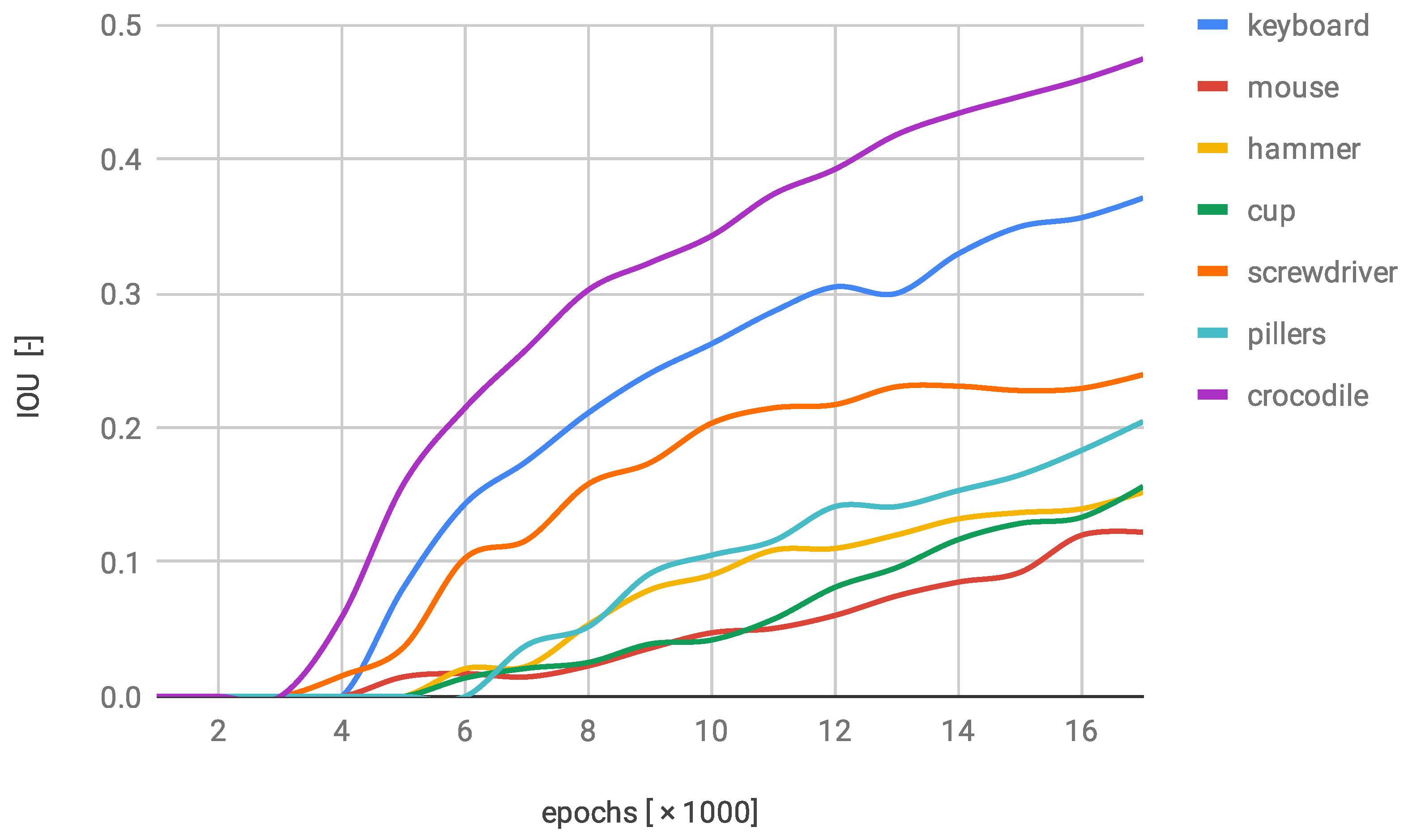 Sensors 22 09080 g011 Sensors 22 09080 g011