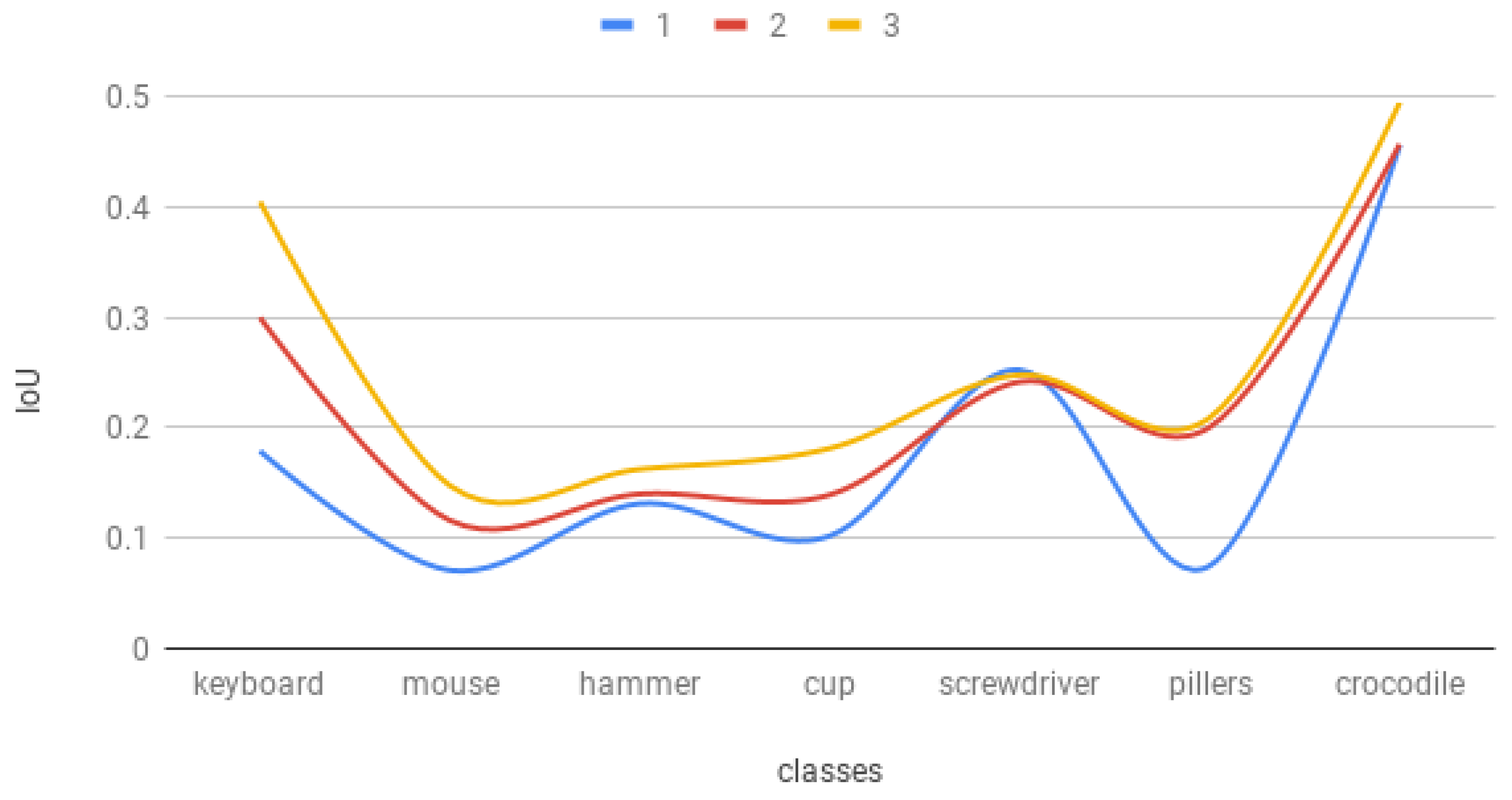 Sensors 22 09080 g014 Sensors 22 09080 g014