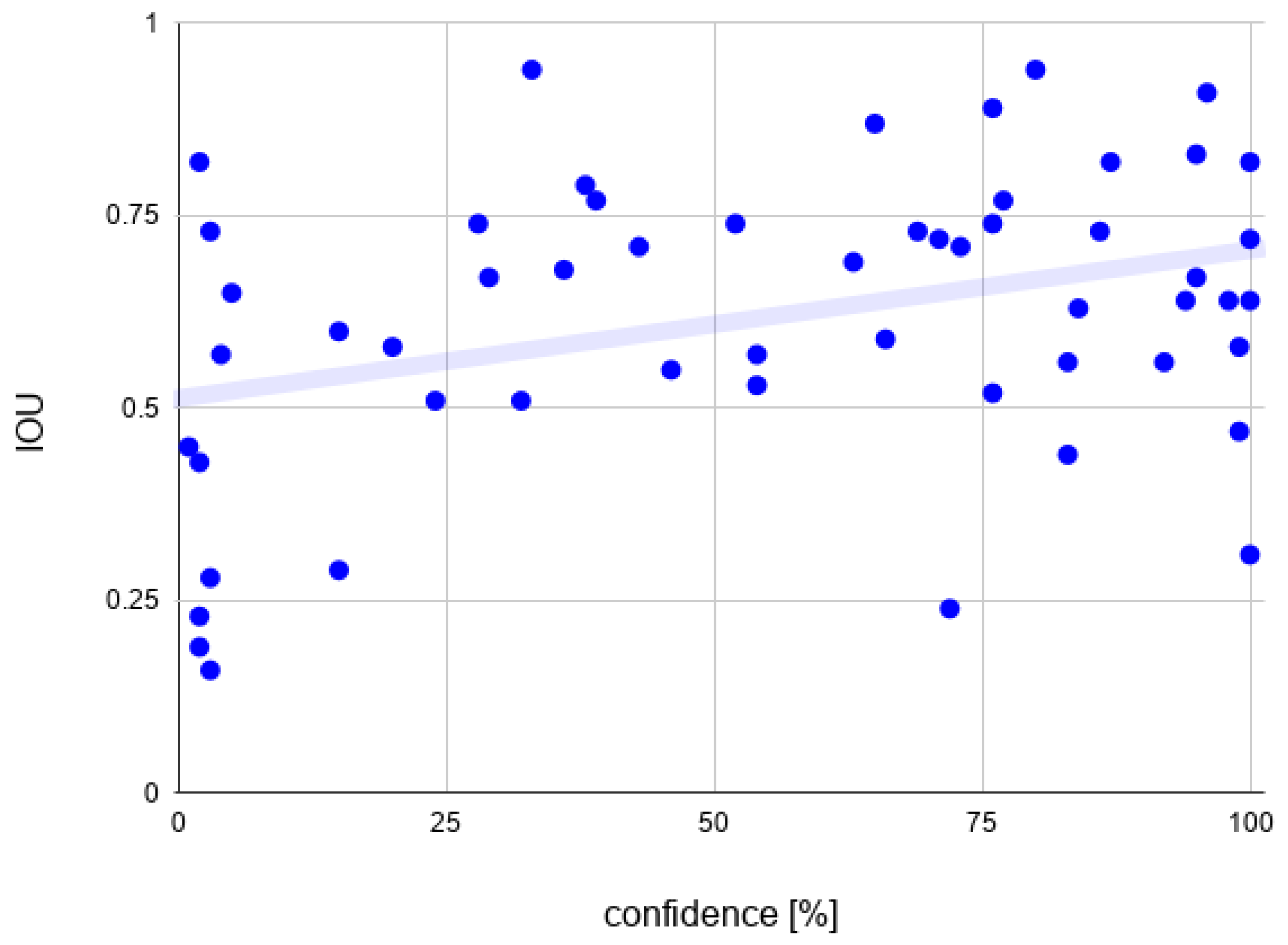 Sensors 22 09080 g016 Sensors 22 09080 g016