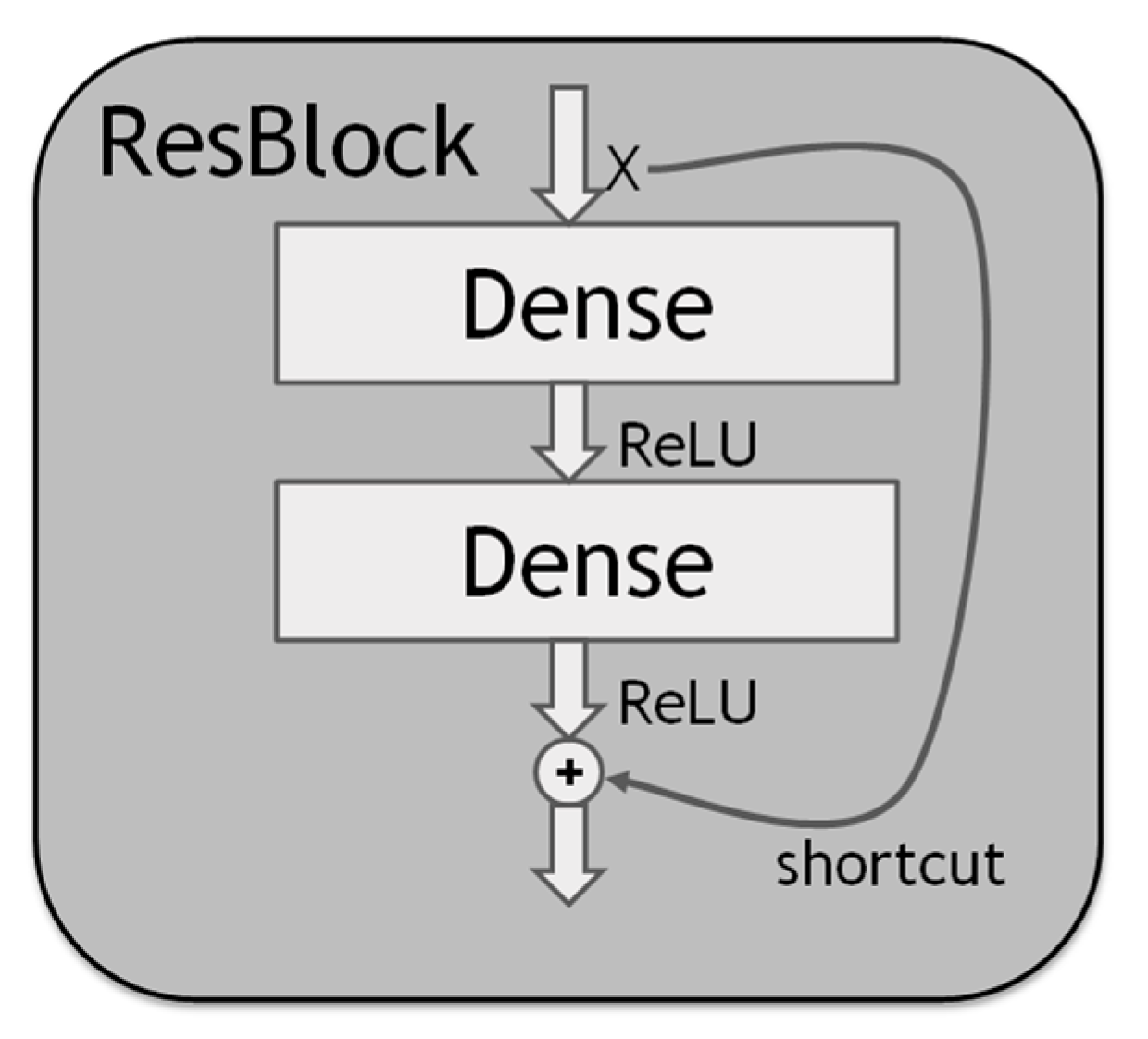 Sensors 22 09084 g002