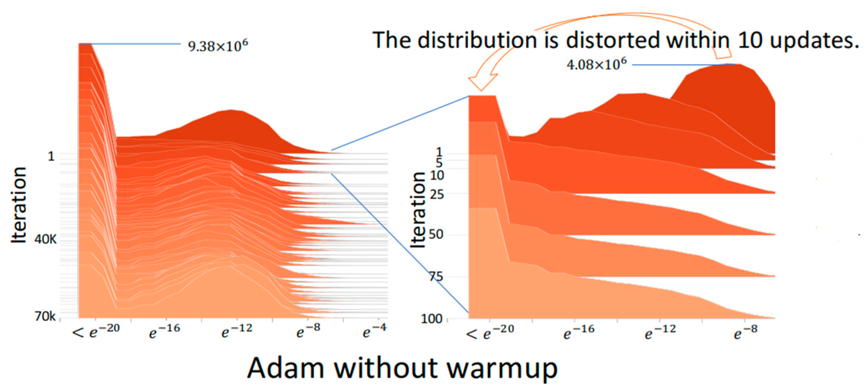 Sensors 22 09084 g003
